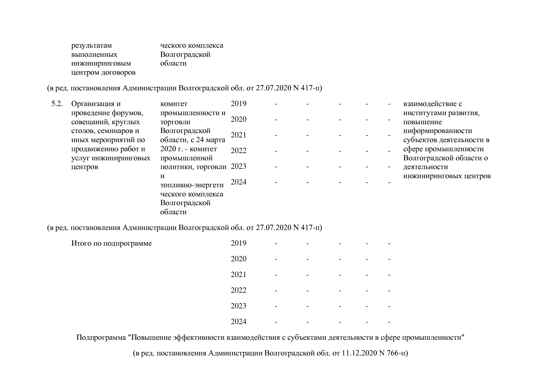 Постановление Правительства Волгоградской обл_ от 29_10_2013.pdf