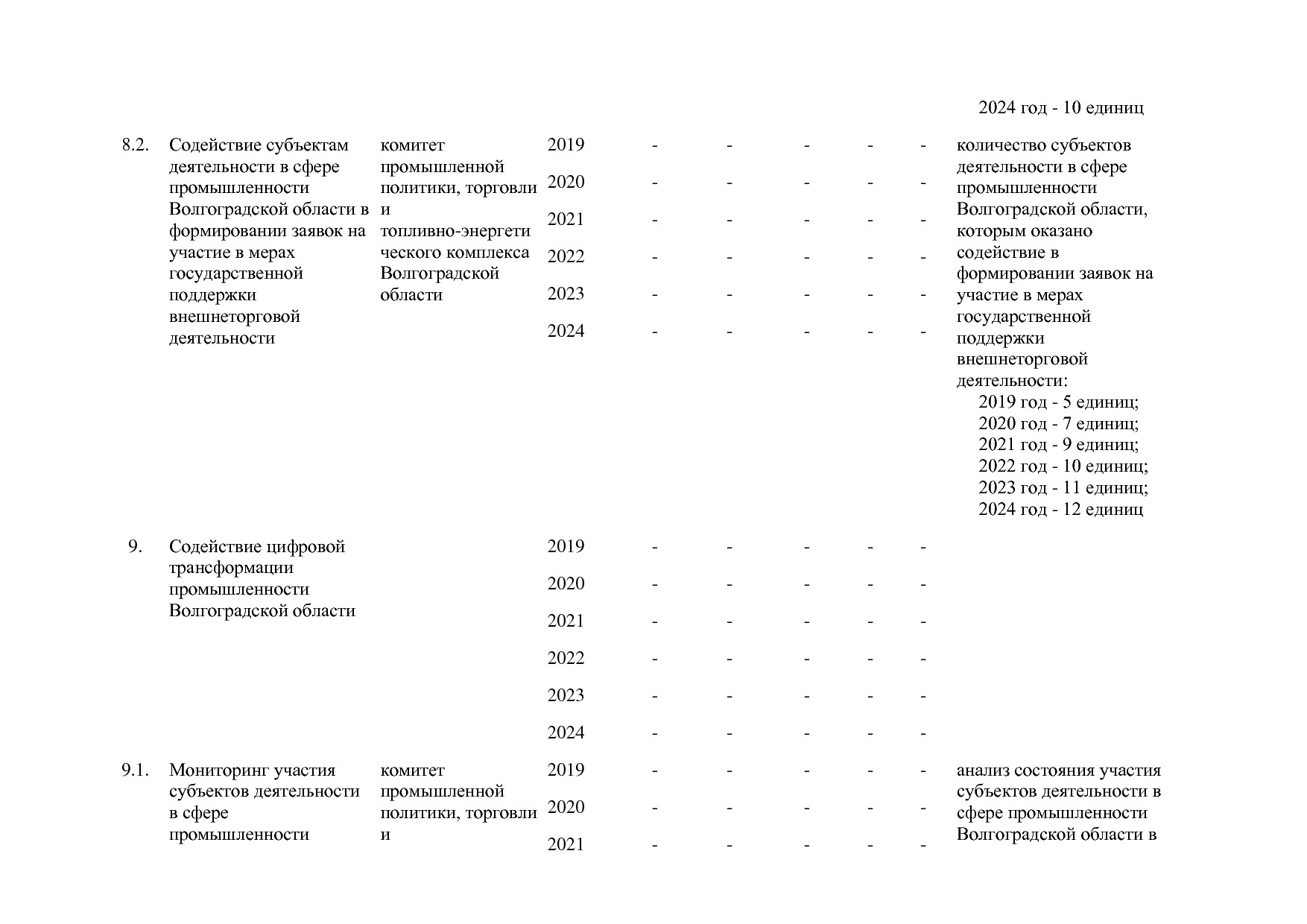 Постановление Правительства Волгоградской обл_ от 29_10_2013.pdf