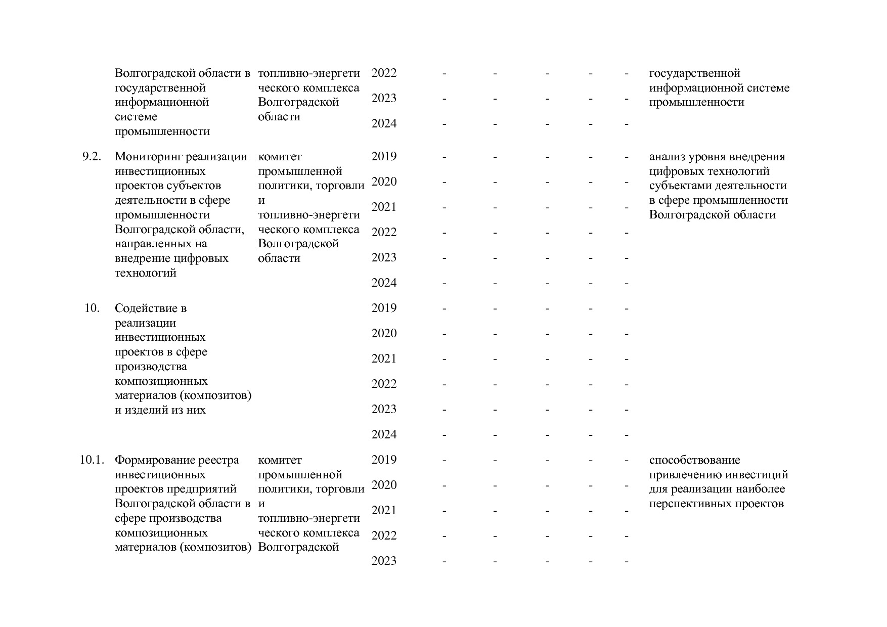 Постановление Правительства Волгоградской обл_ от 29_10_2013.pdf