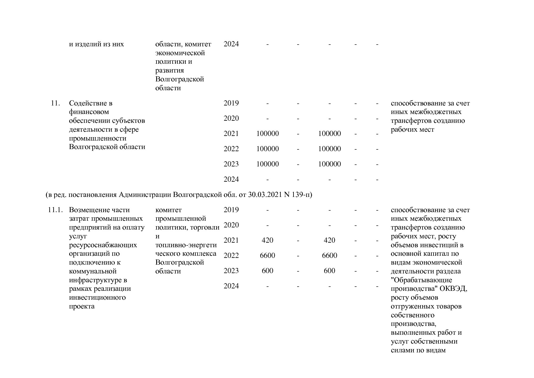 Постановление Правительства Волгоградской обл_ от 29_10_2013.pdf
