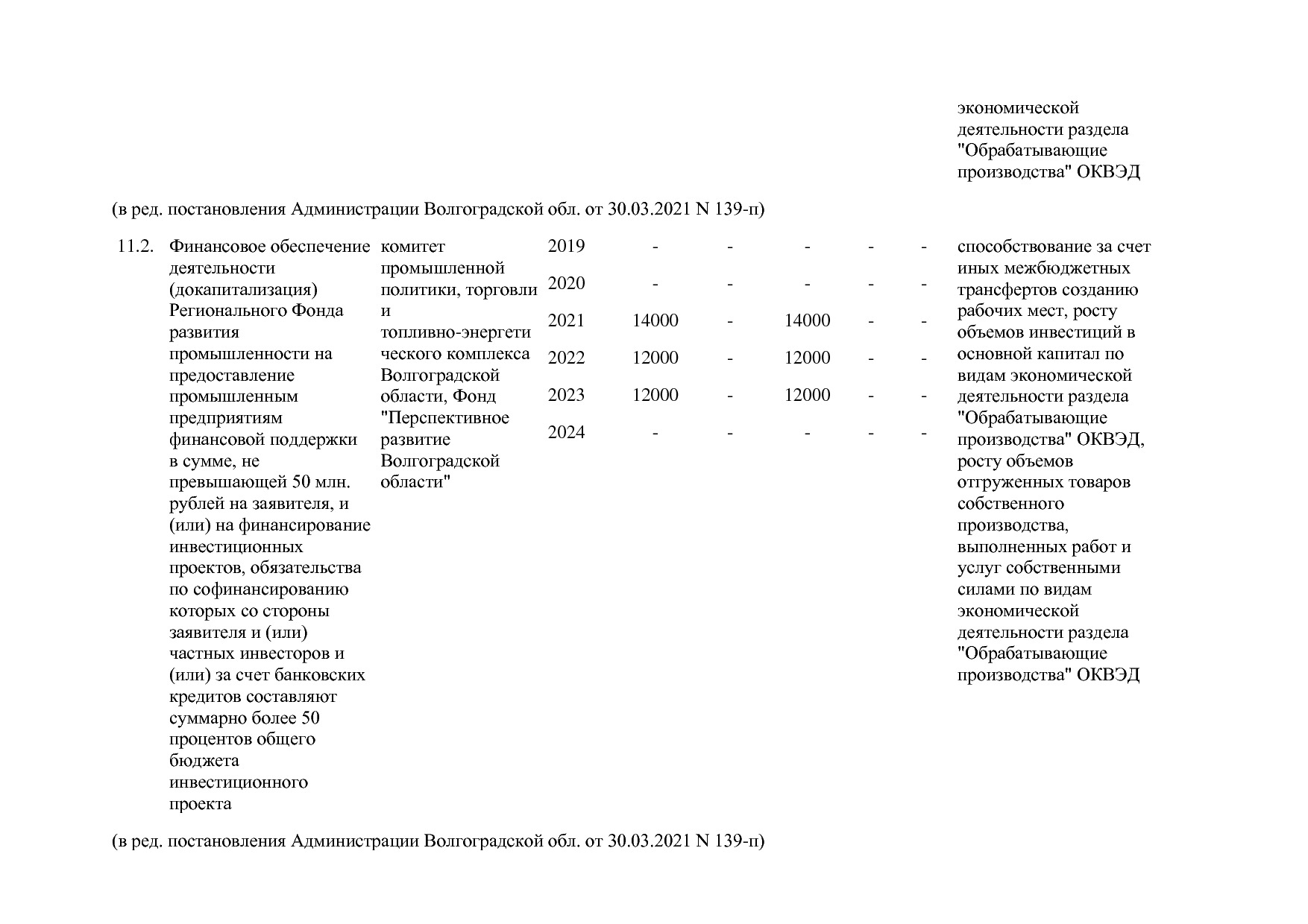 Постановление Правительства Волгоградской обл_ от 29_10_2013.pdf