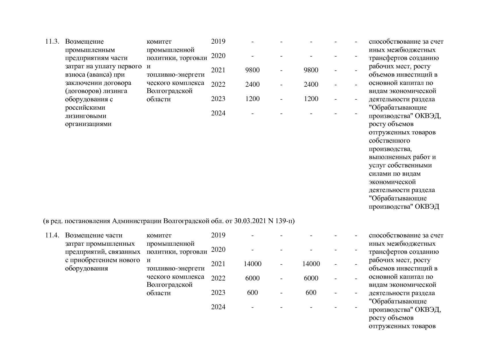 Постановление Правительства Волгоградской обл_ от 29_10_2013.pdf