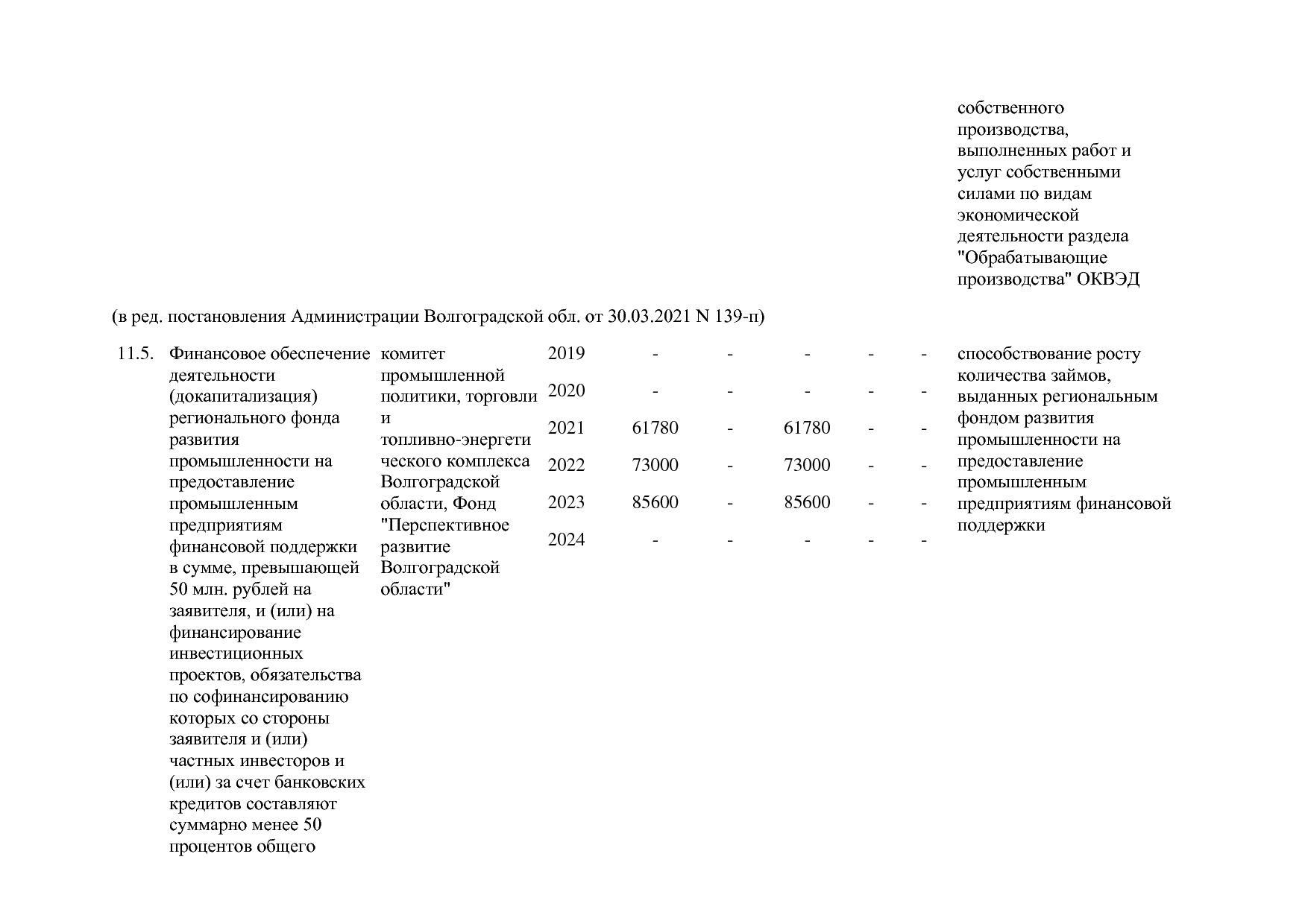 Постановление Правительства Волгоградской обл_ от 29_10_2013.pdf