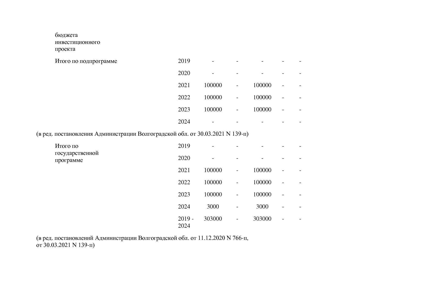 Постановление Правительства Волгоградской обл_ от 29_10_2013.pdf