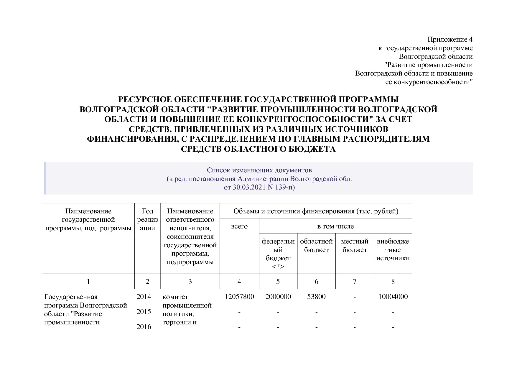 Постановление Правительства Волгоградской обл_ от 29_10_2013.pdf