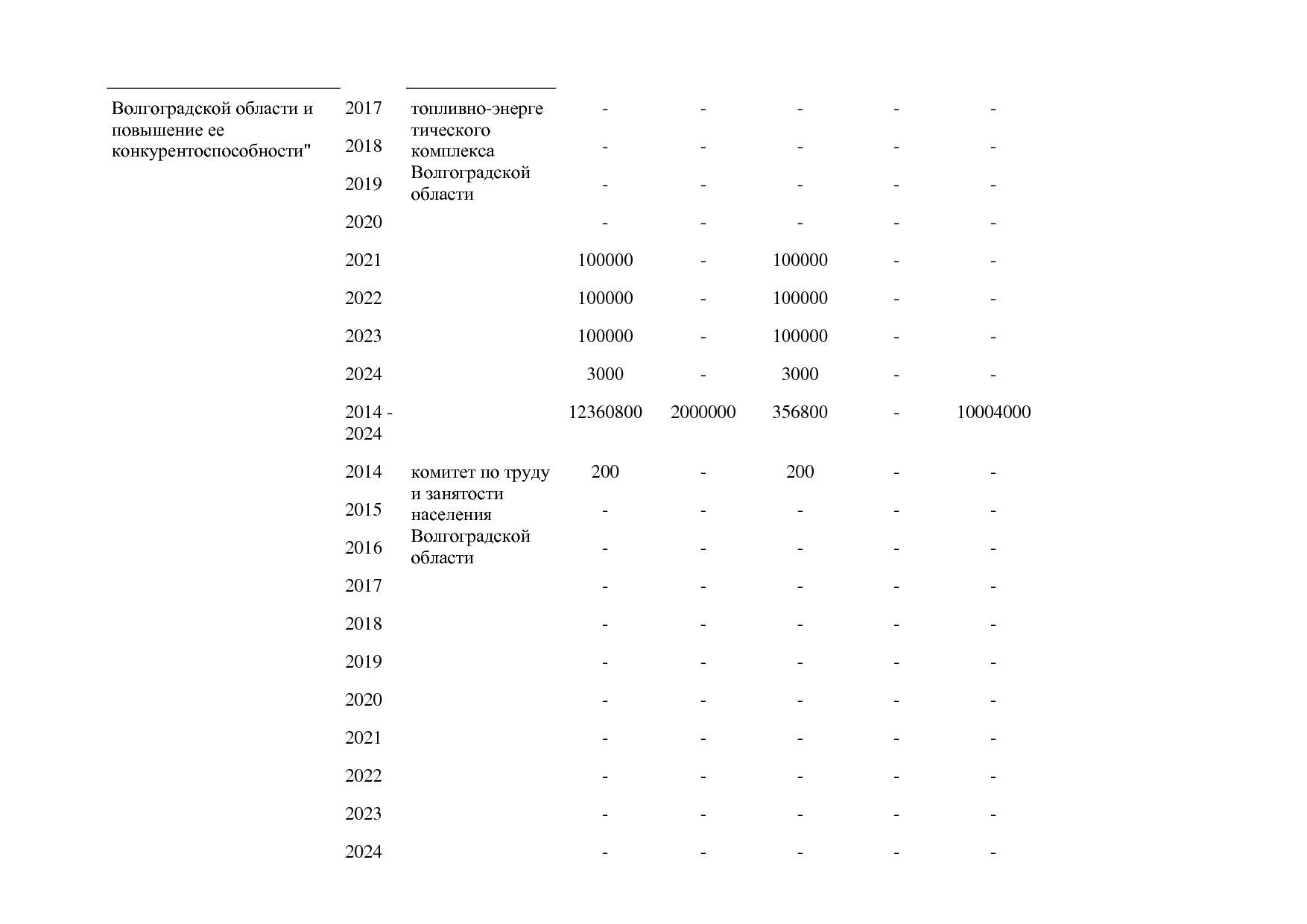 Постановление Правительства Волгоградской обл_ от 29_10_2013.pdf
