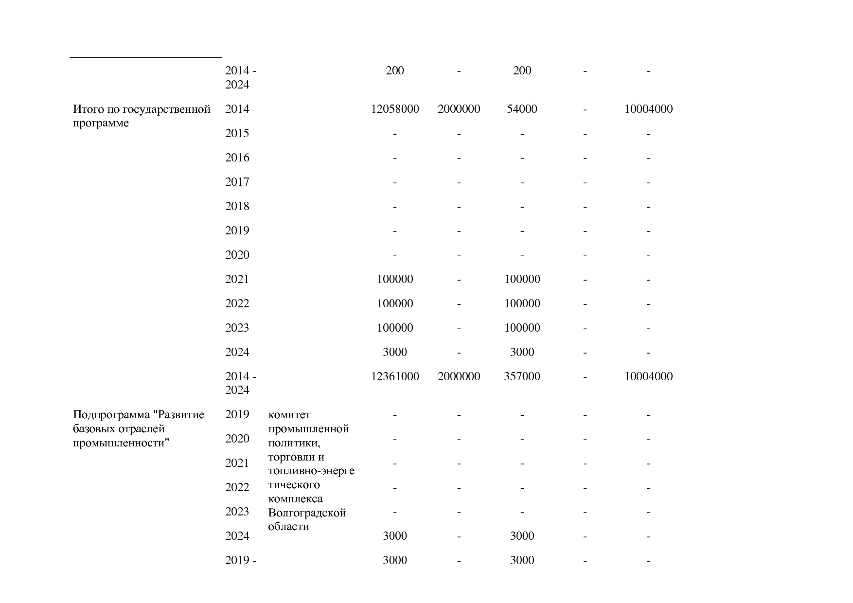 Постановление Правительства Волгоградской обл_ от 29_10_2013.pdf