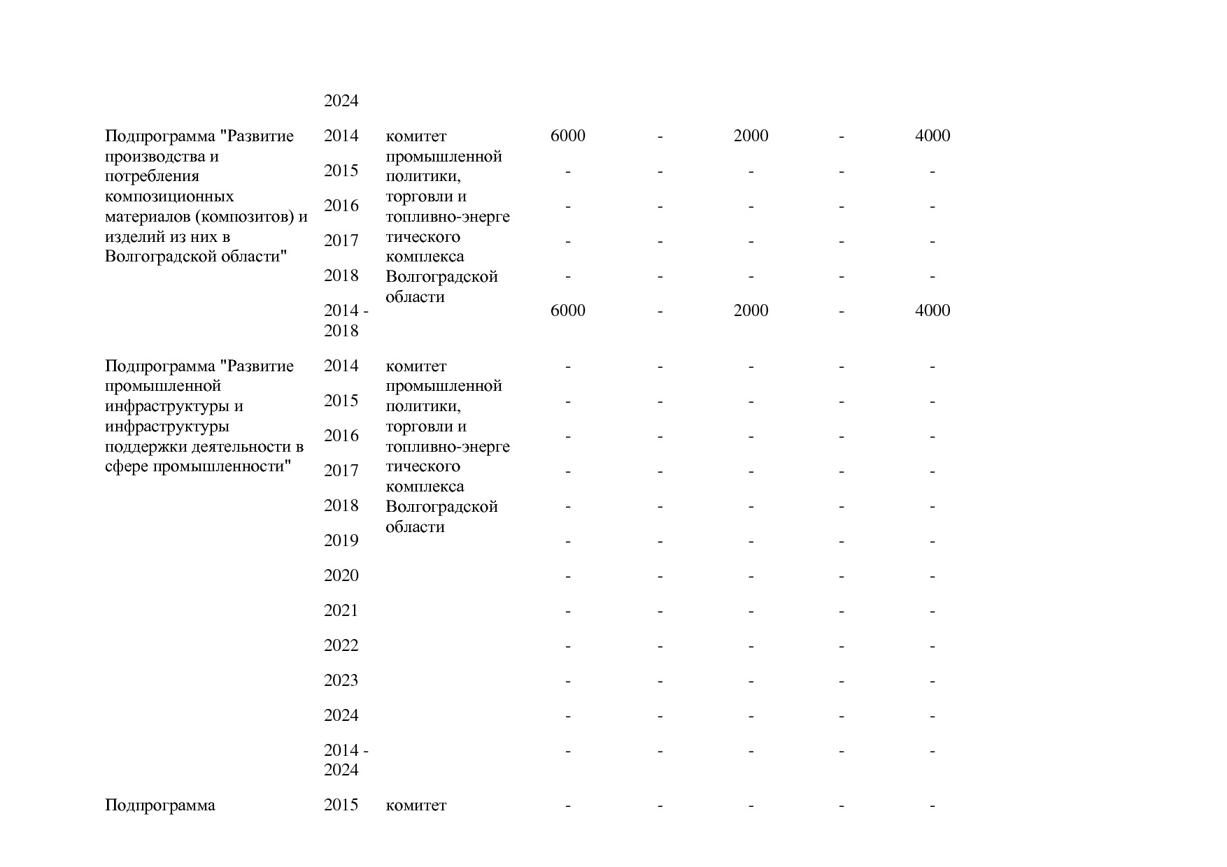 Постановление Правительства Волгоградской обл_ от 29_10_2013.pdf