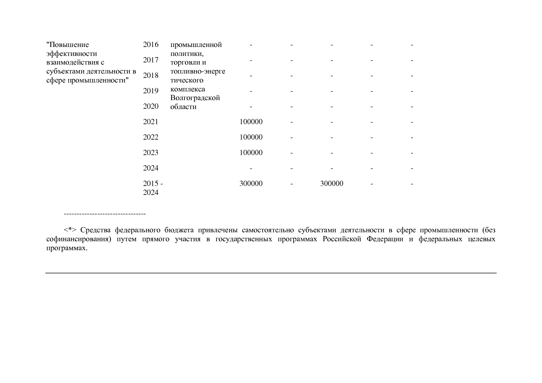 Постановление Правительства Волгоградской обл_ от 29_10_2013.pdf
