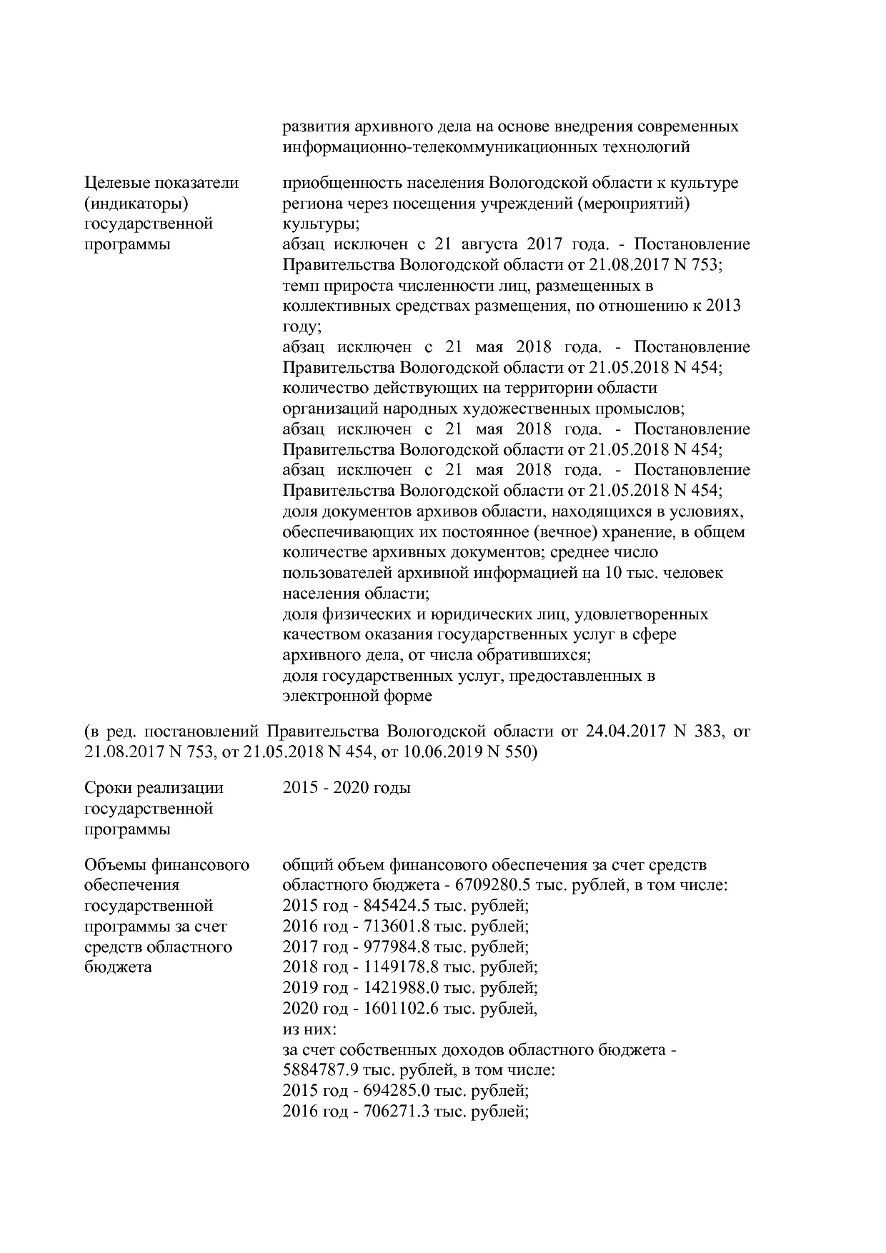 Постановление Правительства Вологодской области от 27_10_201.pdf