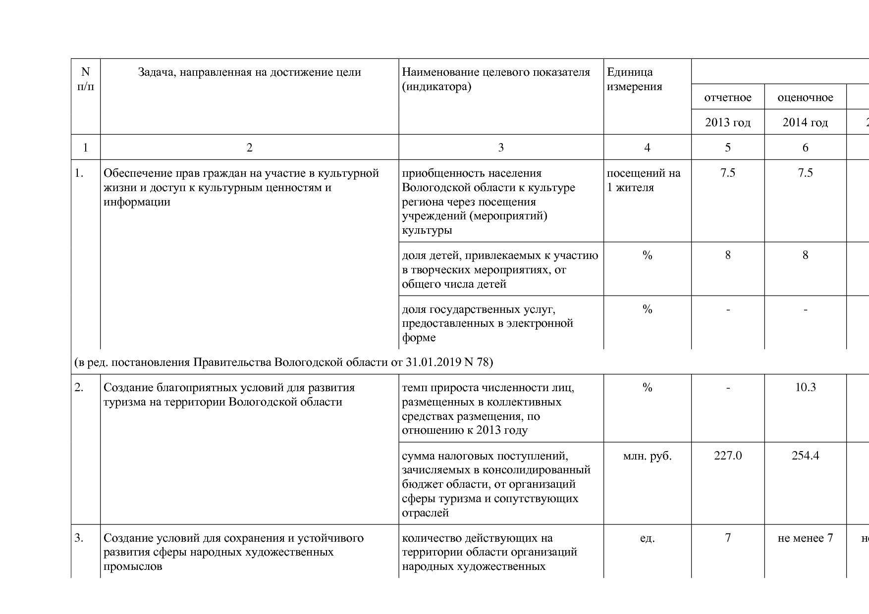 Постановление Правительства Вологодской области от 27_10_201.pdf
