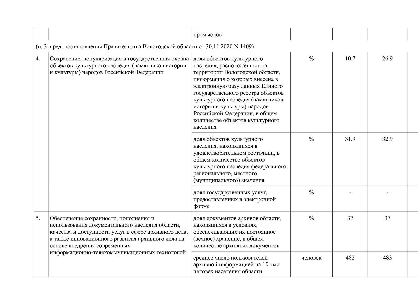 Постановление Правительства Вологодской области от 27_10_201.pdf
