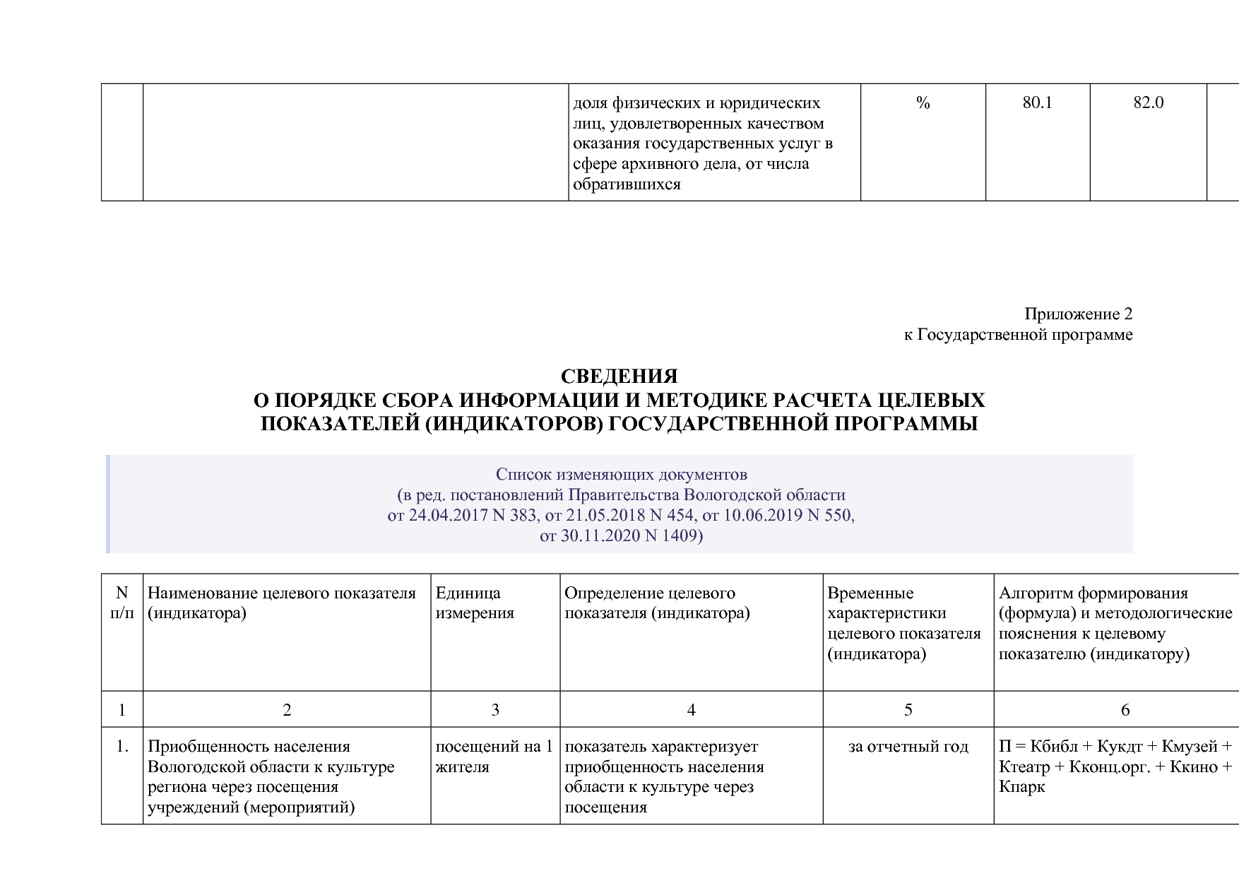 Постановление Правительства Вологодской области от 27_10_201.pdf