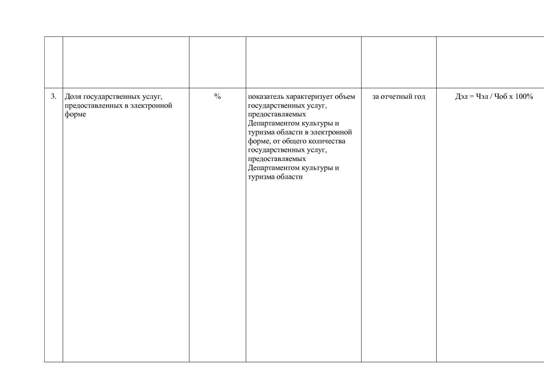 Постановление Правительства Вологодской области от 27_10_201.pdf