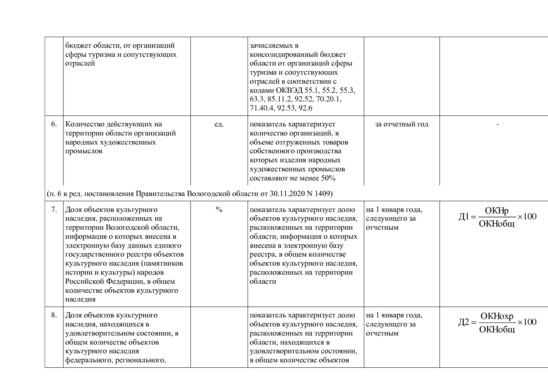 Постановление Правительства Вологодской области от 27_10_201.pdf