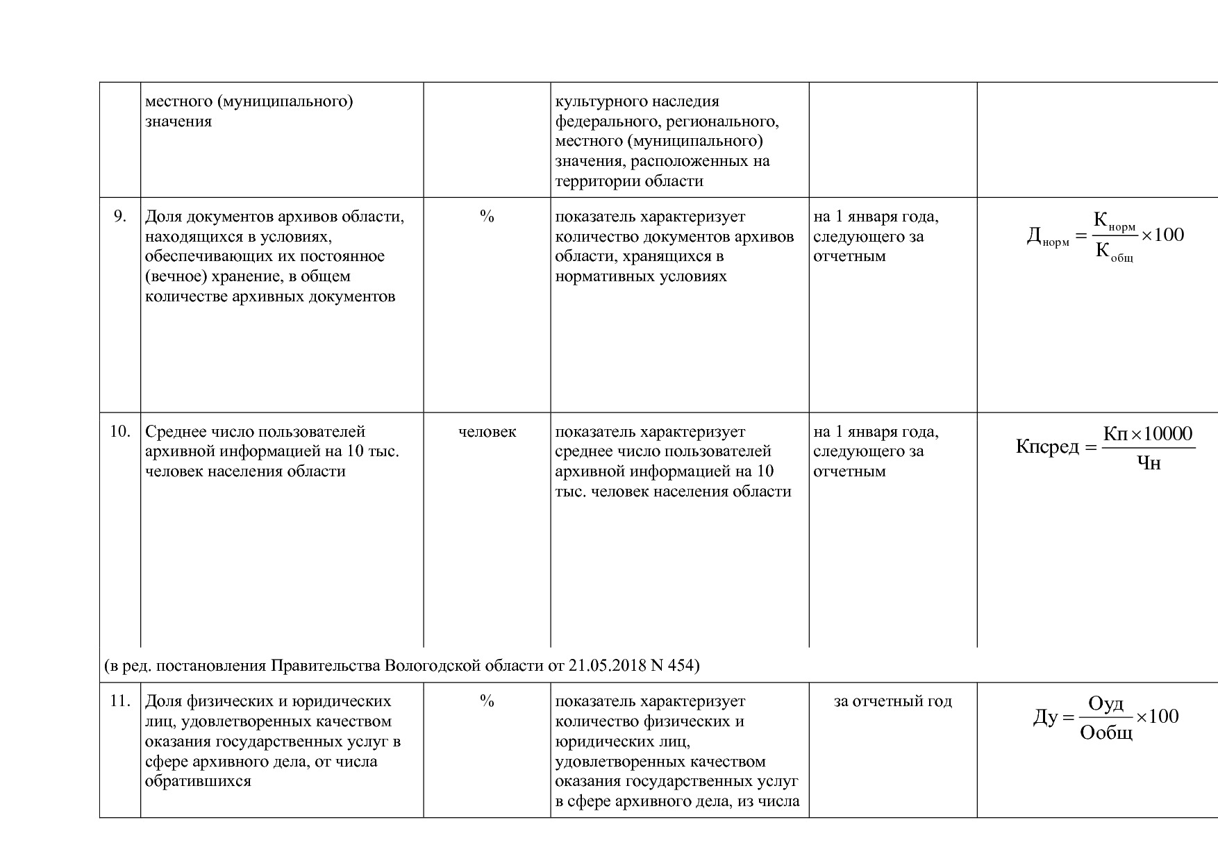 Постановление Правительства Вологодской области от 27_10_201.pdf