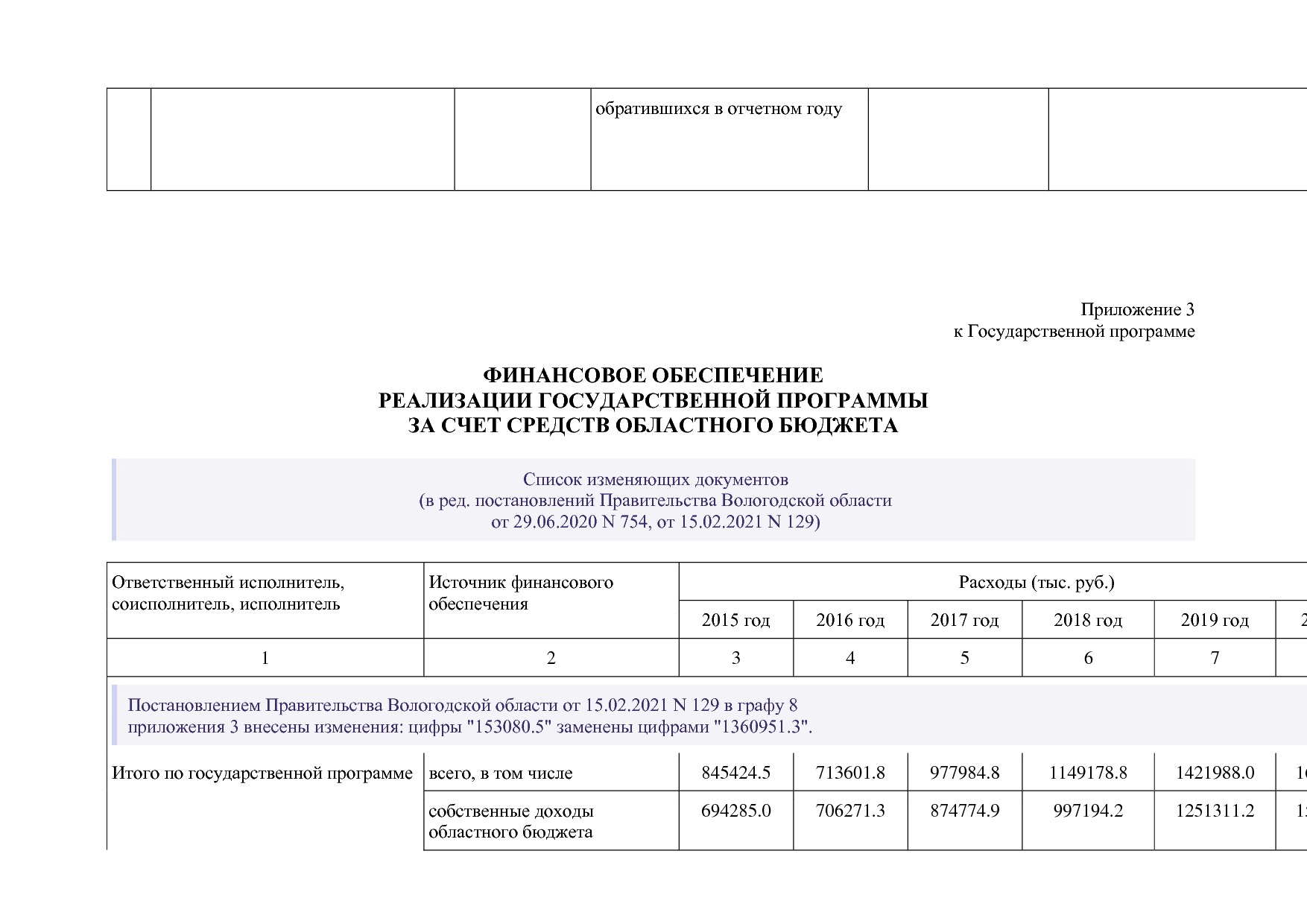 Постановление Правительства Вологодской области от 27_10_201.pdf