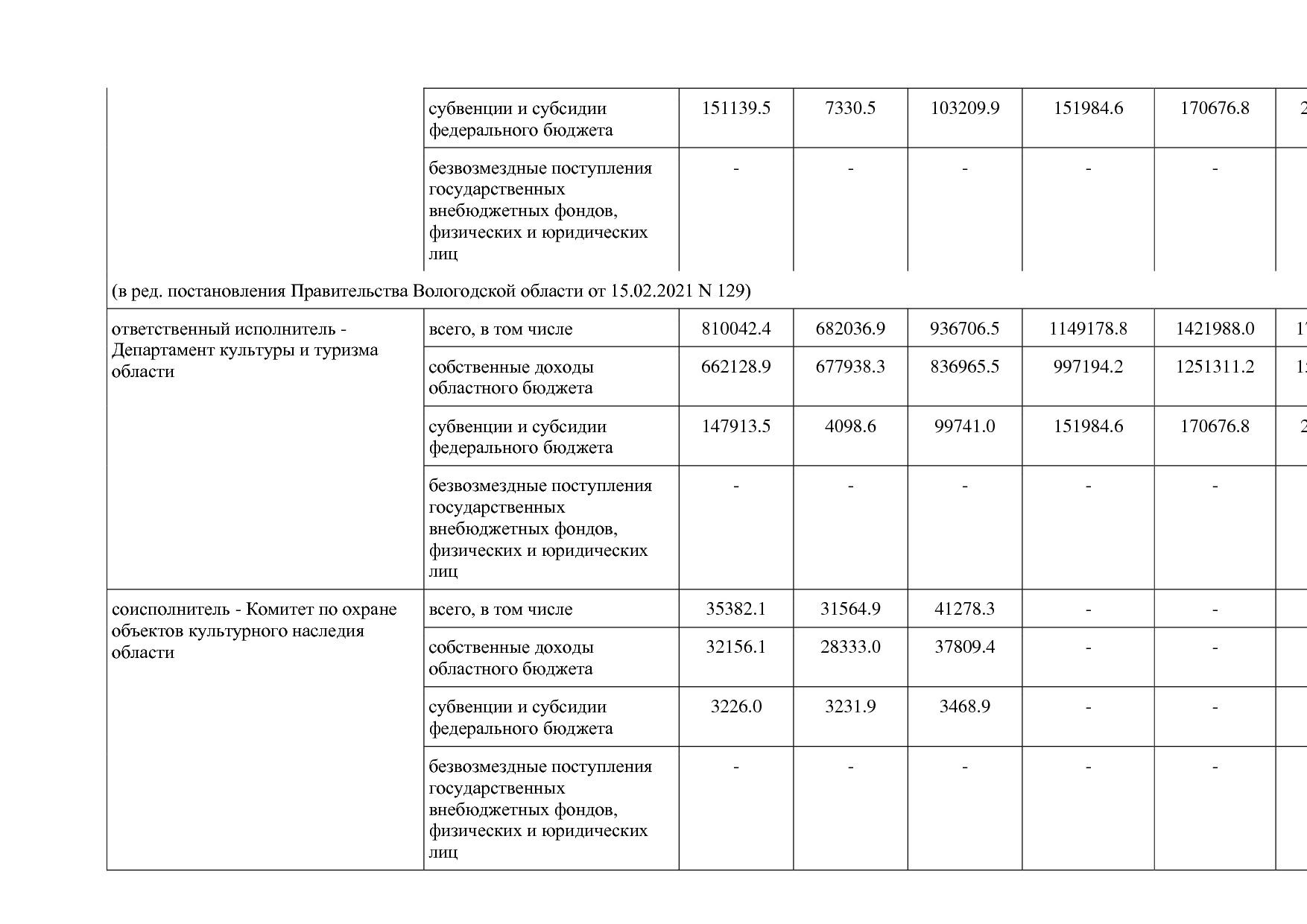 Постановление Правительства Вологодской области от 27_10_201.pdf