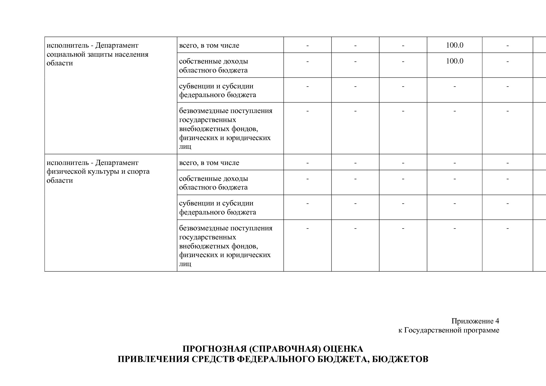 Постановление Правительства Вологодской области от 27_10_201.pdf