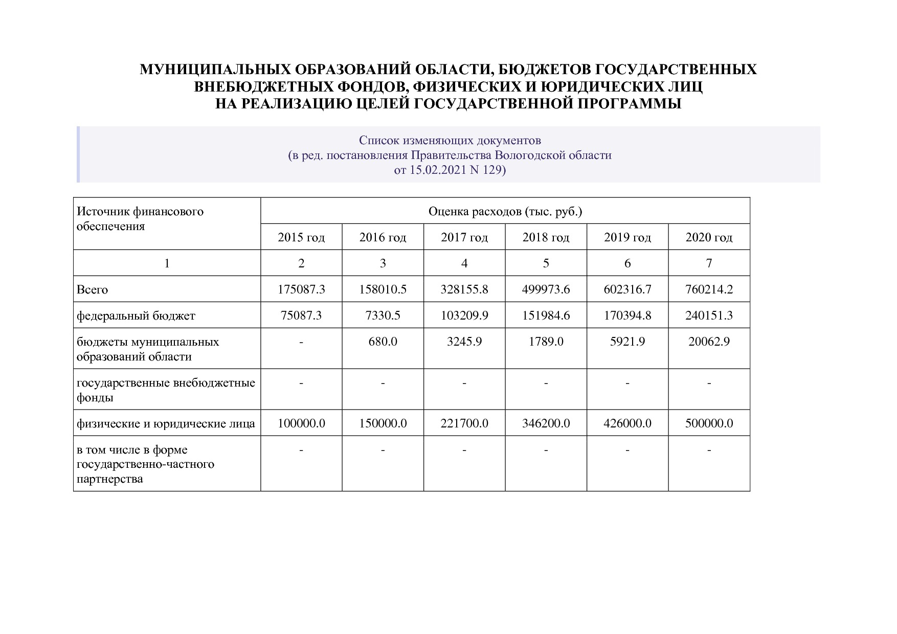 Постановление Правительства Вологодской области от 27_10_201.pdf