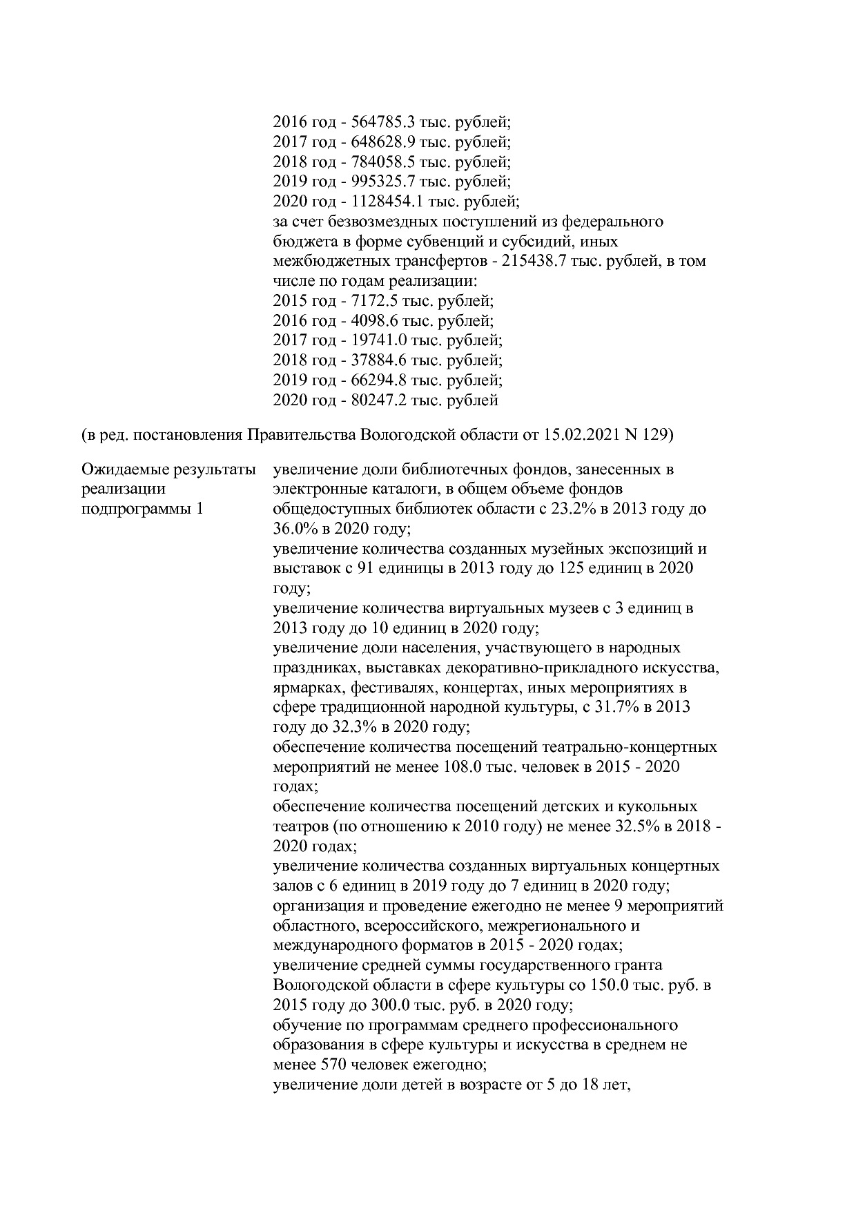 Постановление Правительства Вологодской области от 27_10_201.pdf