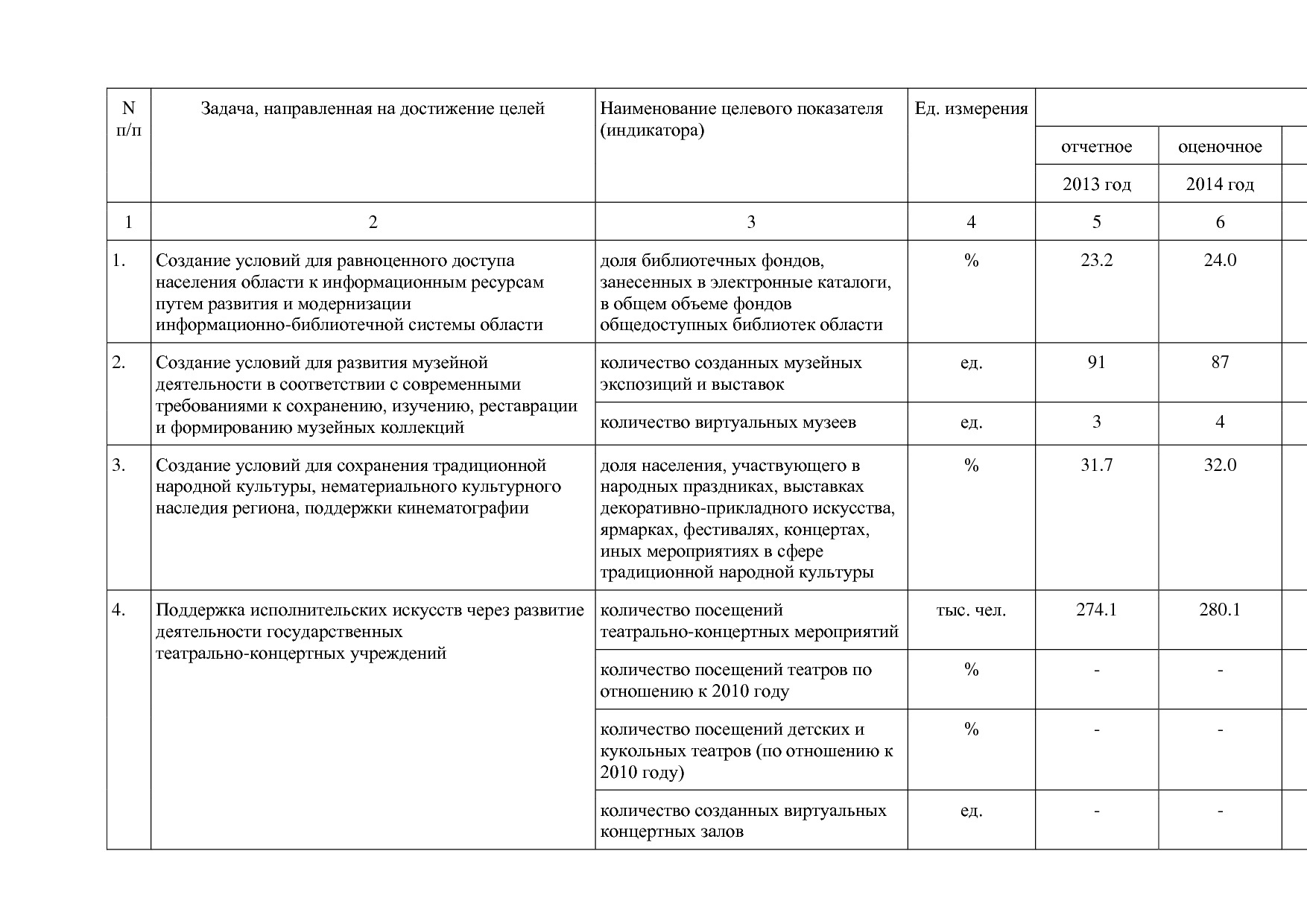 Постановление Правительства Вологодской области от 27_10_201.pdf