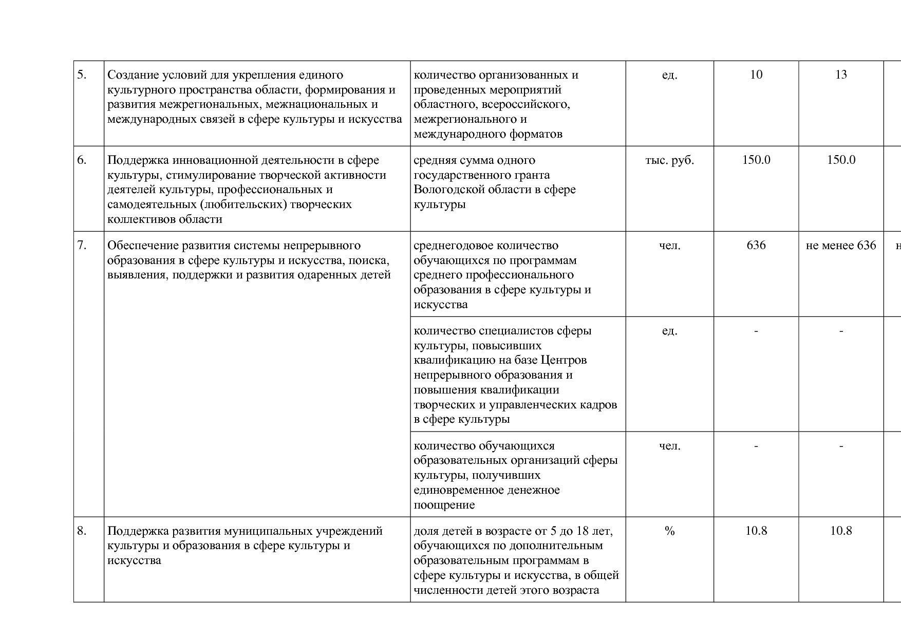 Постановление Правительства Вологодской области от 27_10_201.pdf