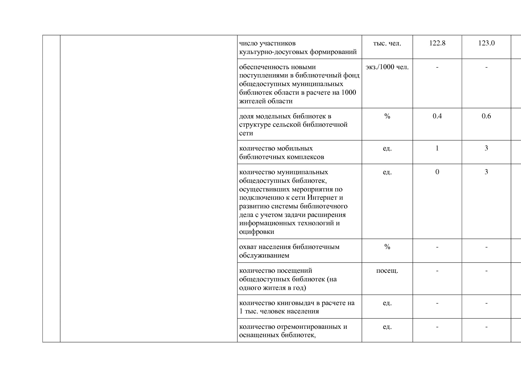 Постановление Правительства Вологодской области от 27_10_201.pdf