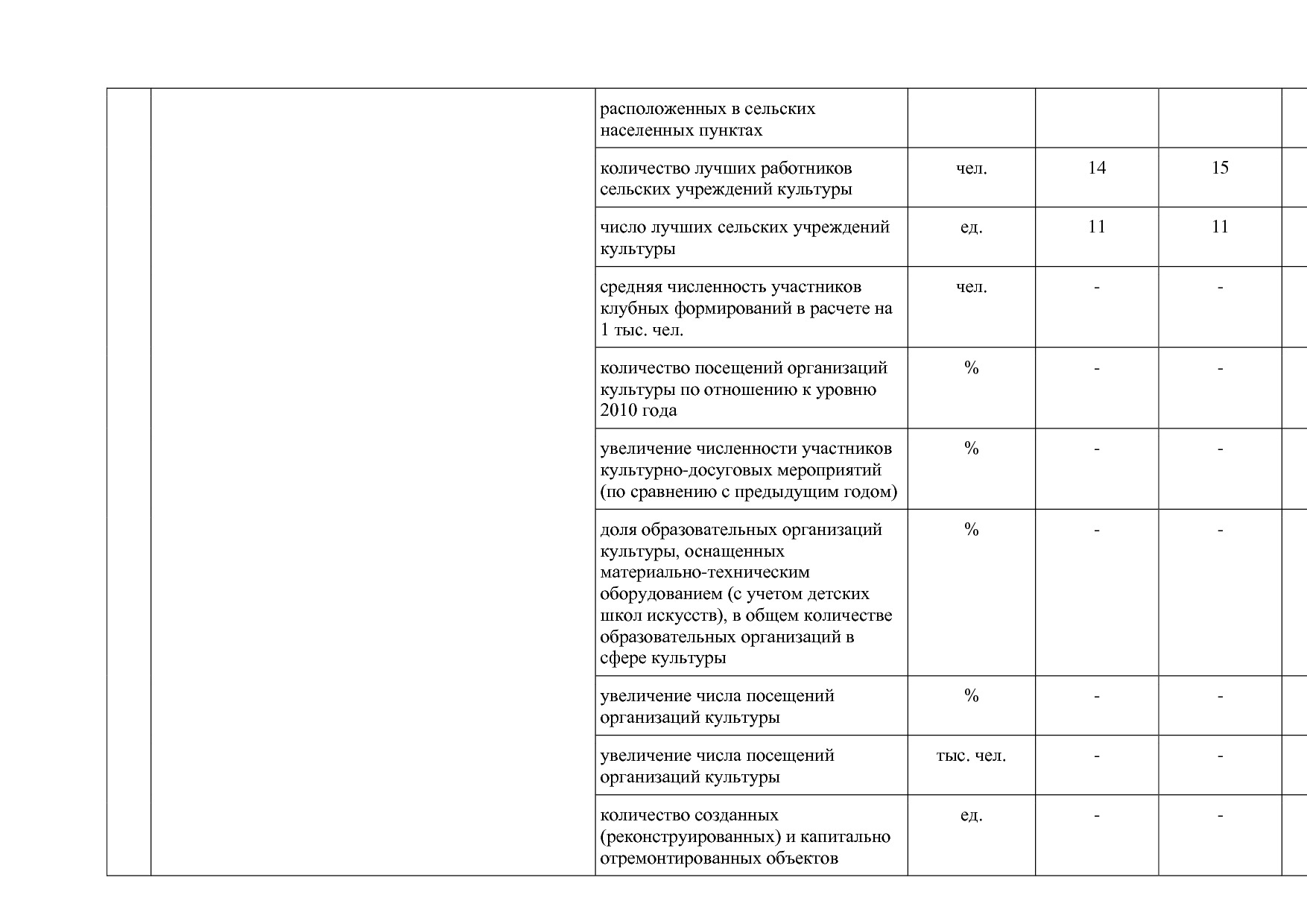 Постановление Правительства Вологодской области от 27_10_201.pdf