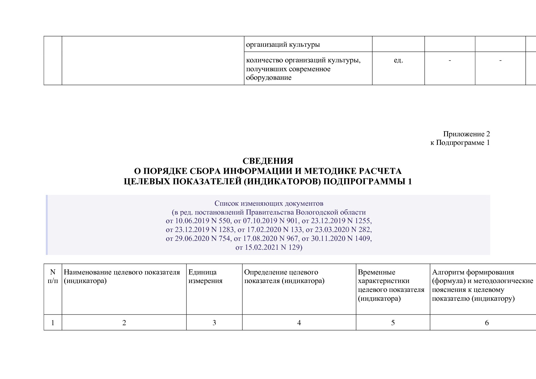 Постановление Правительства Вологодской области от 27_10_201.pdf