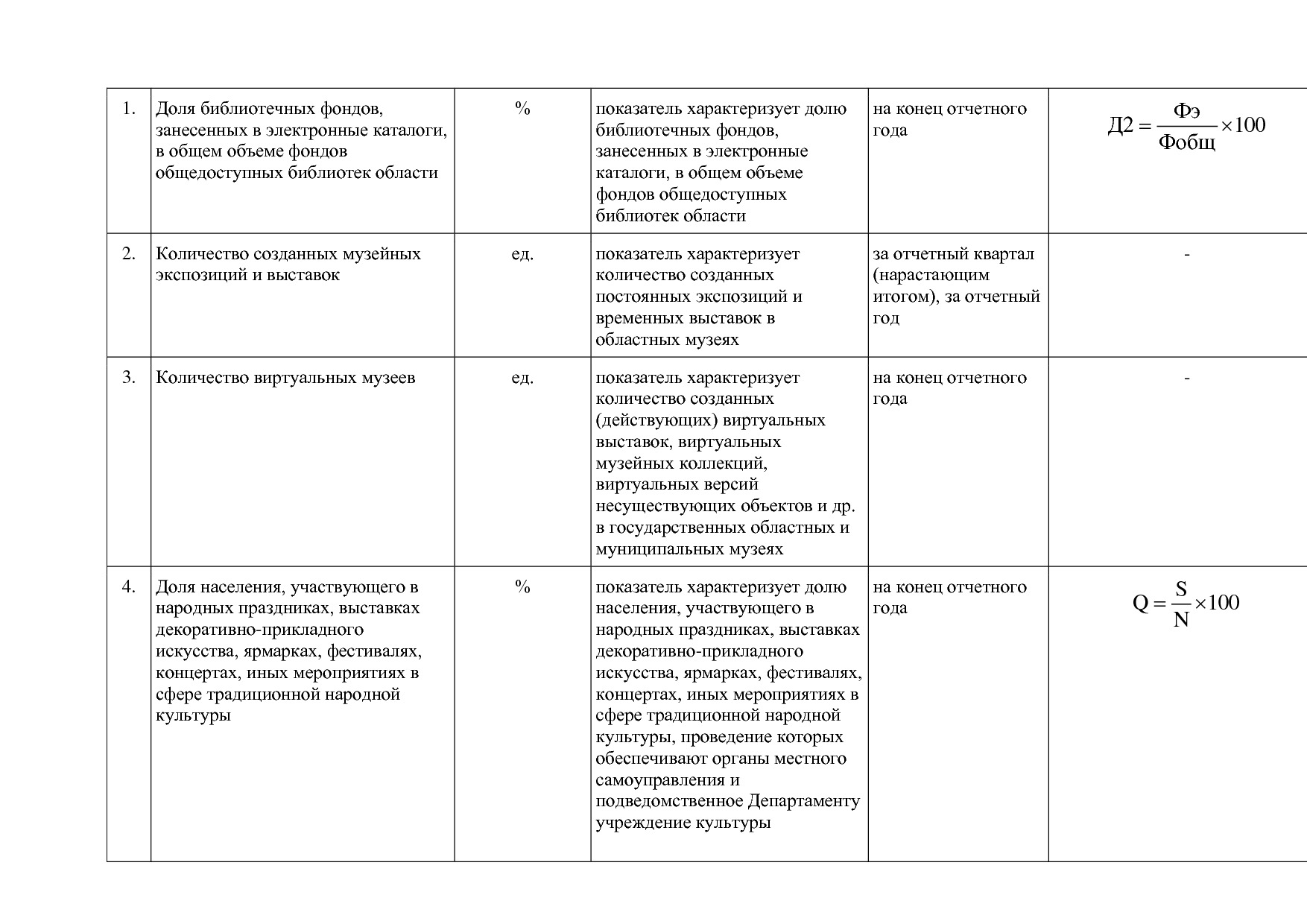 Постановление Правительства Вологодской области от 27_10_201.pdf
