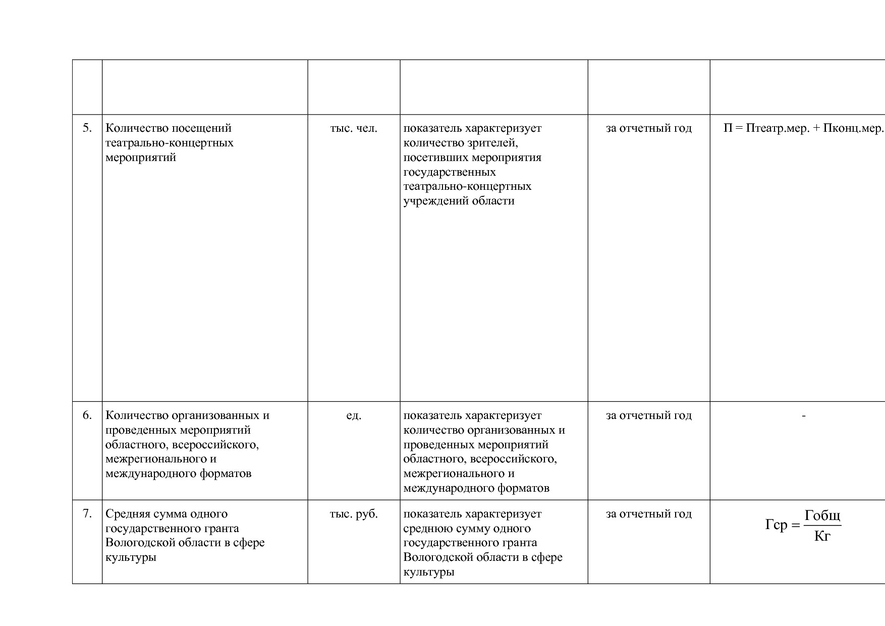Постановление Правительства Вологодской области от 27_10_201.pdf