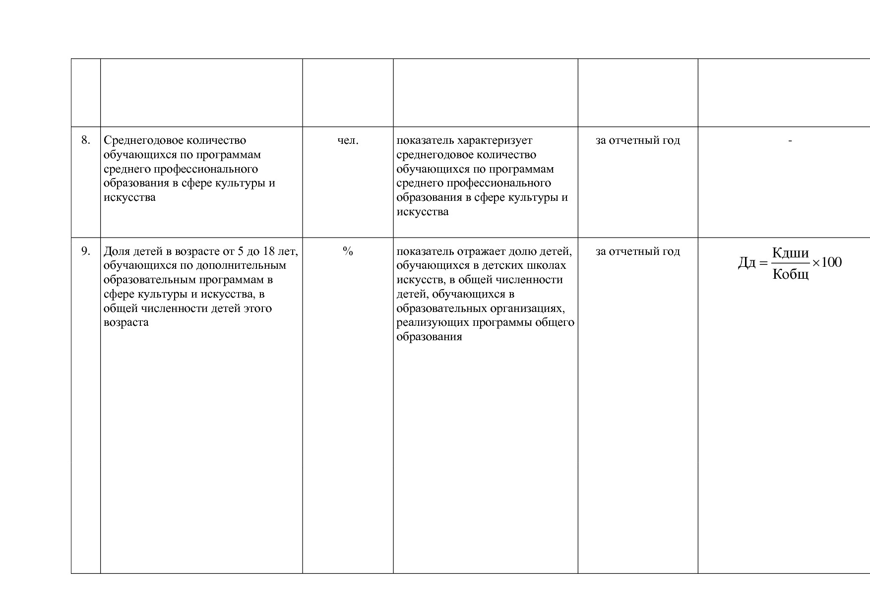 Постановление Правительства Вологодской области от 27_10_201.pdf