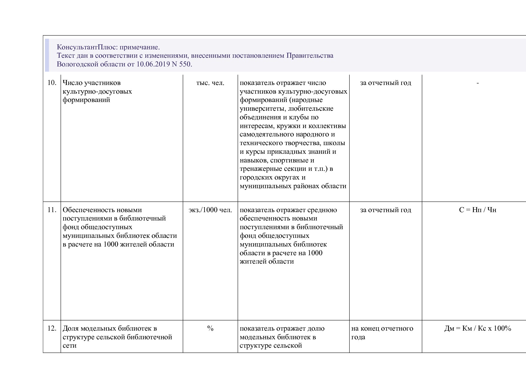 Постановление Правительства Вологодской области от 27_10_201.pdf