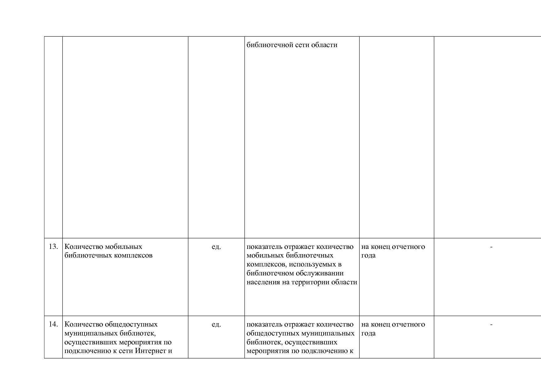 Постановление Правительства Вологодской области от 27_10_201.pdf