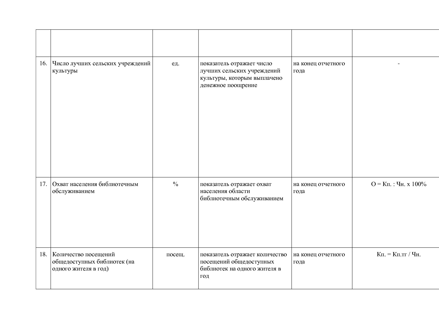 Постановление Правительства Вологодской области от 27_10_201.pdf