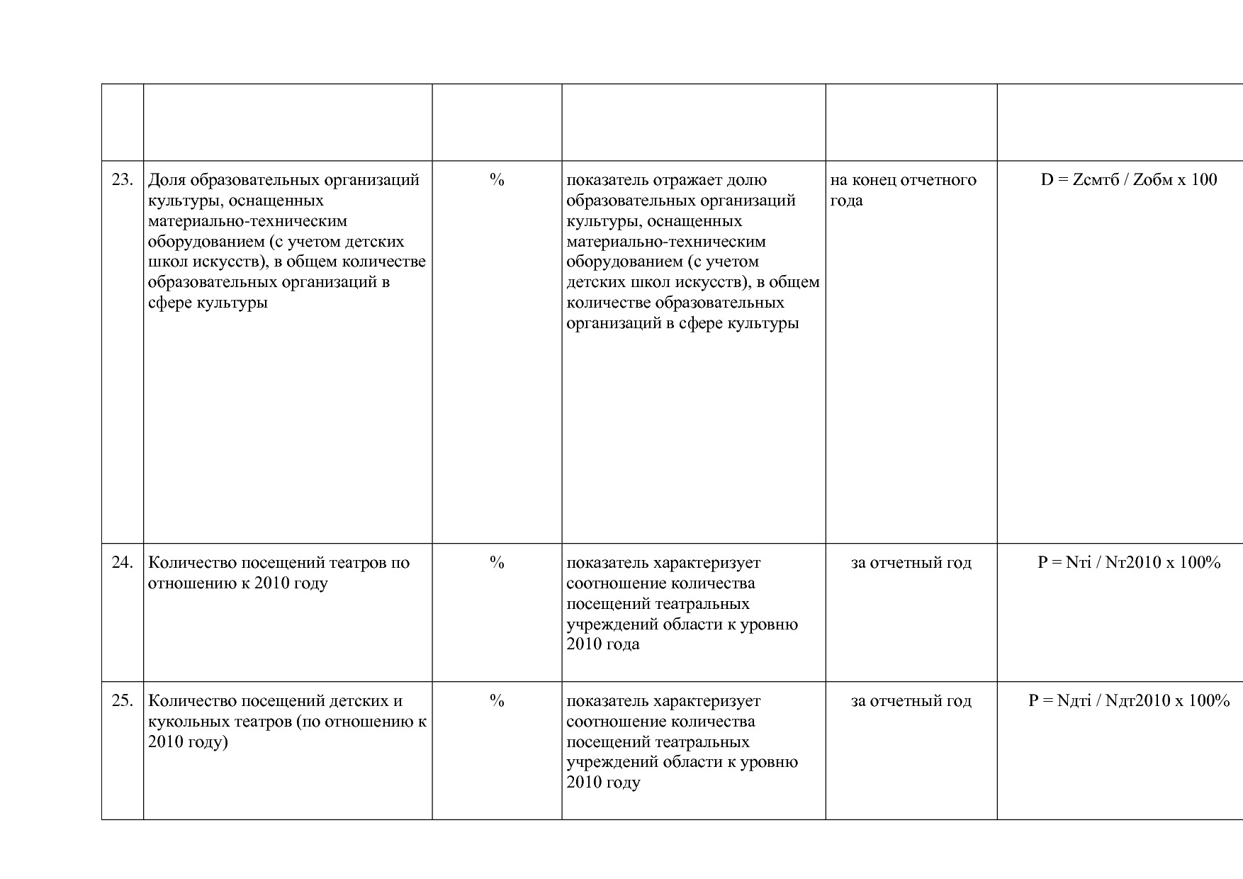 Постановление Правительства Вологодской области от 27_10_201.pdf