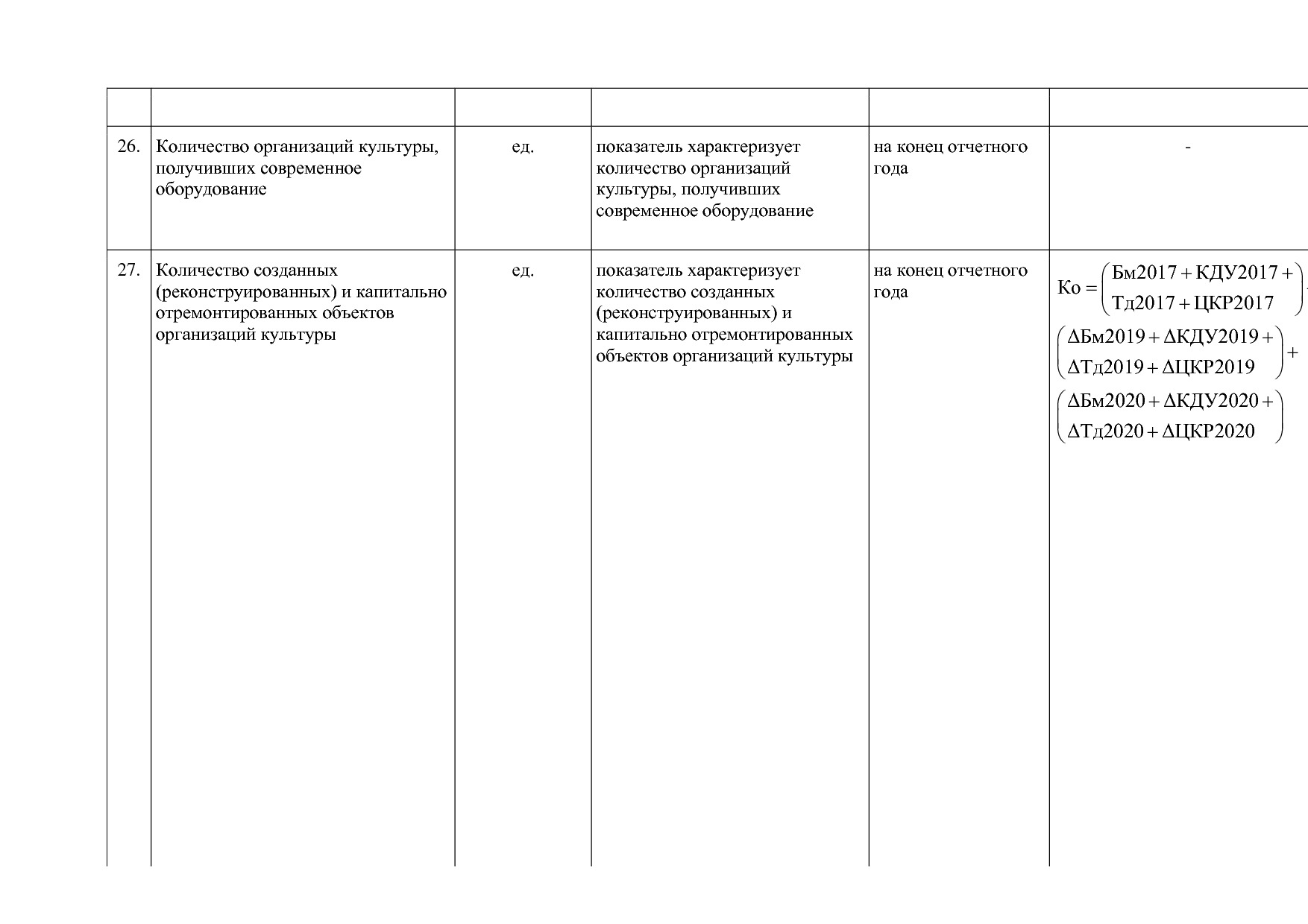 Постановление Правительства Вологодской области от 27_10_201.pdf