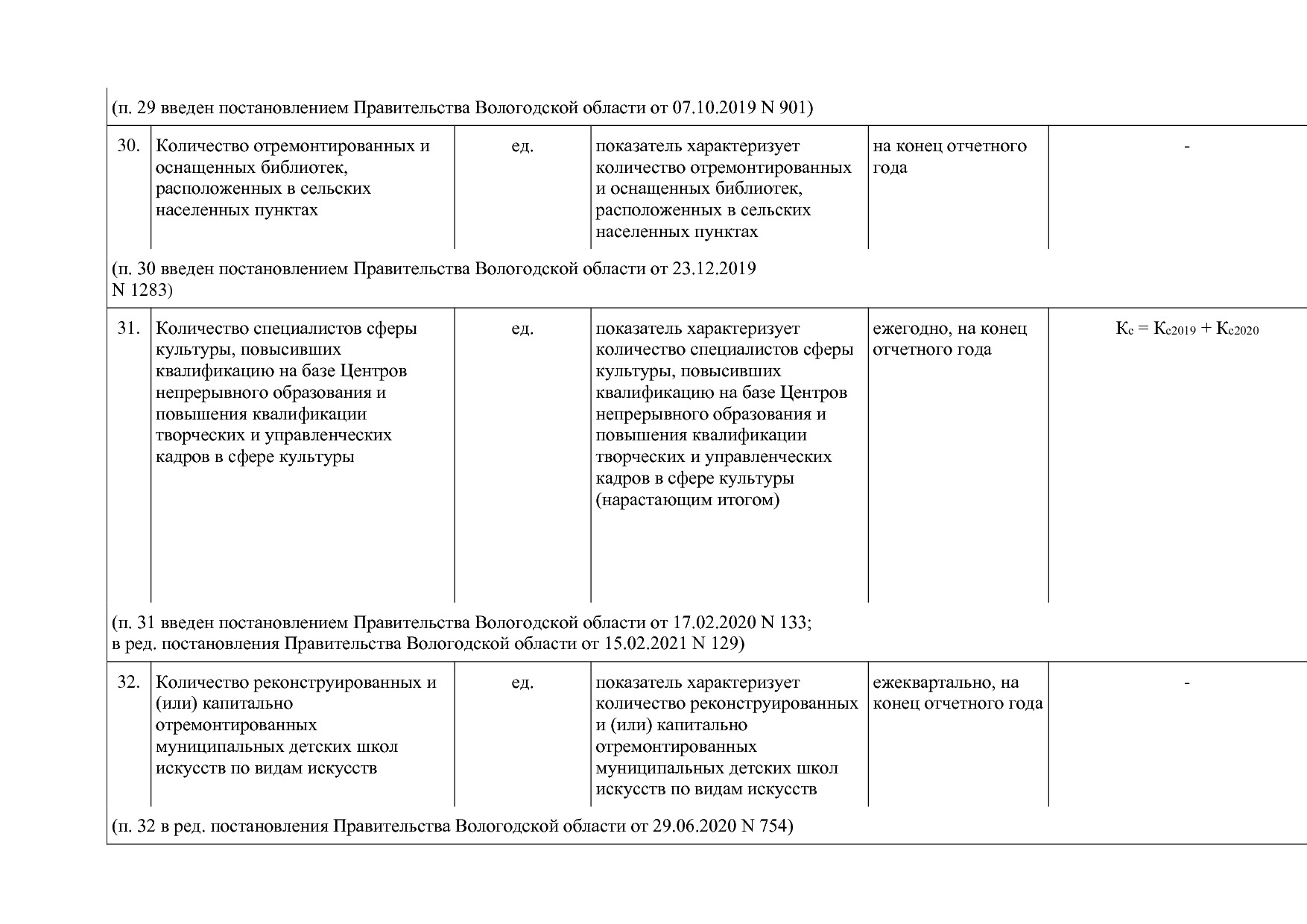 Постановление Правительства Вологодской области от 27_10_201.pdf