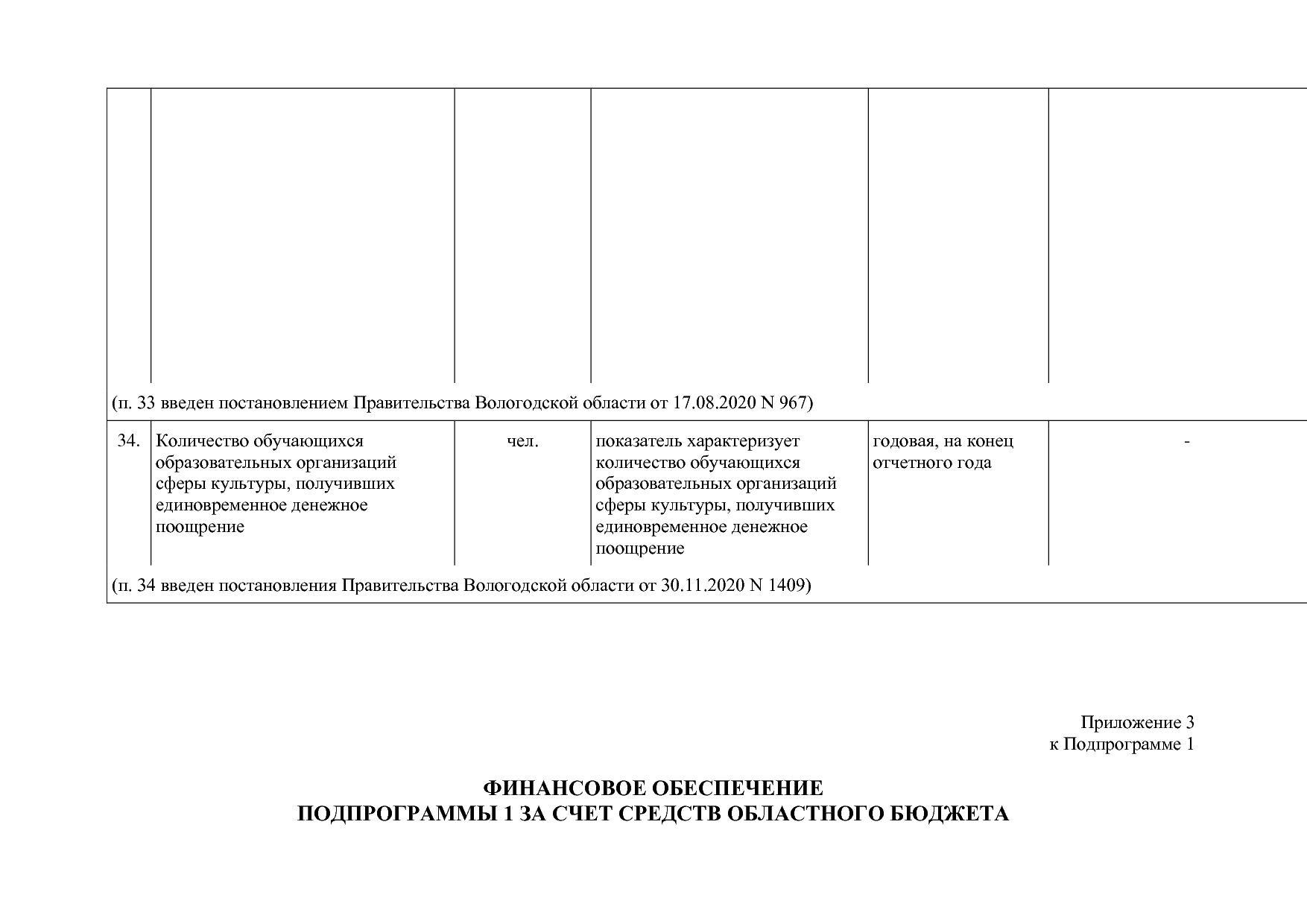 Постановление Правительства Вологодской области от 27_10_201.pdf