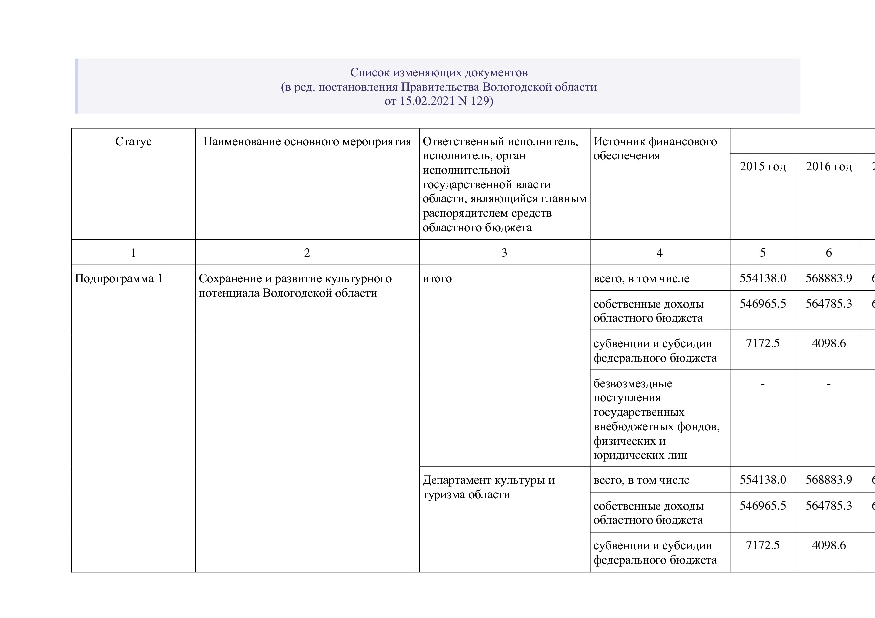 Постановление Правительства Вологодской области от 27_10_201.pdf