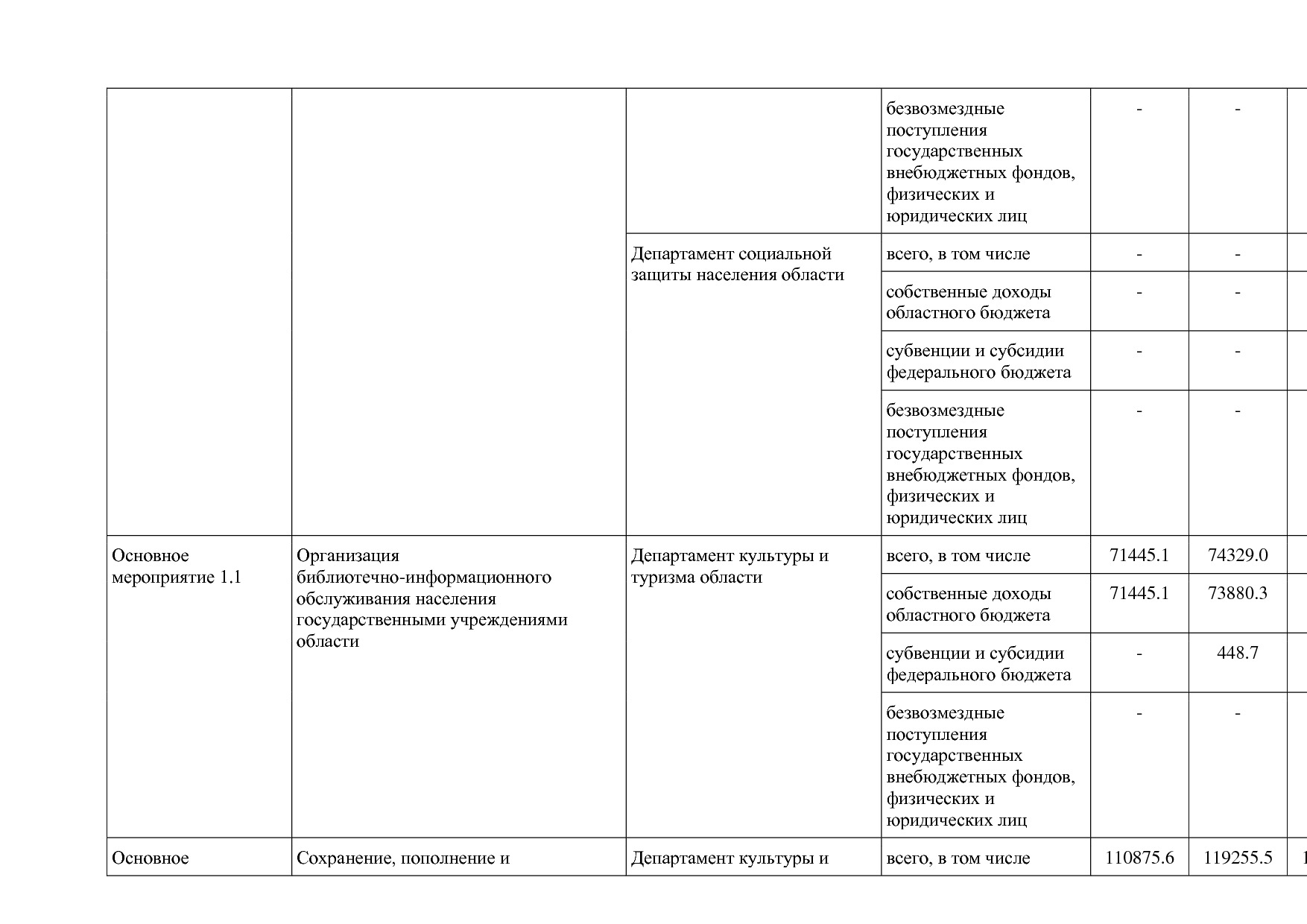 Постановление Правительства Вологодской области от 27_10_201.pdf