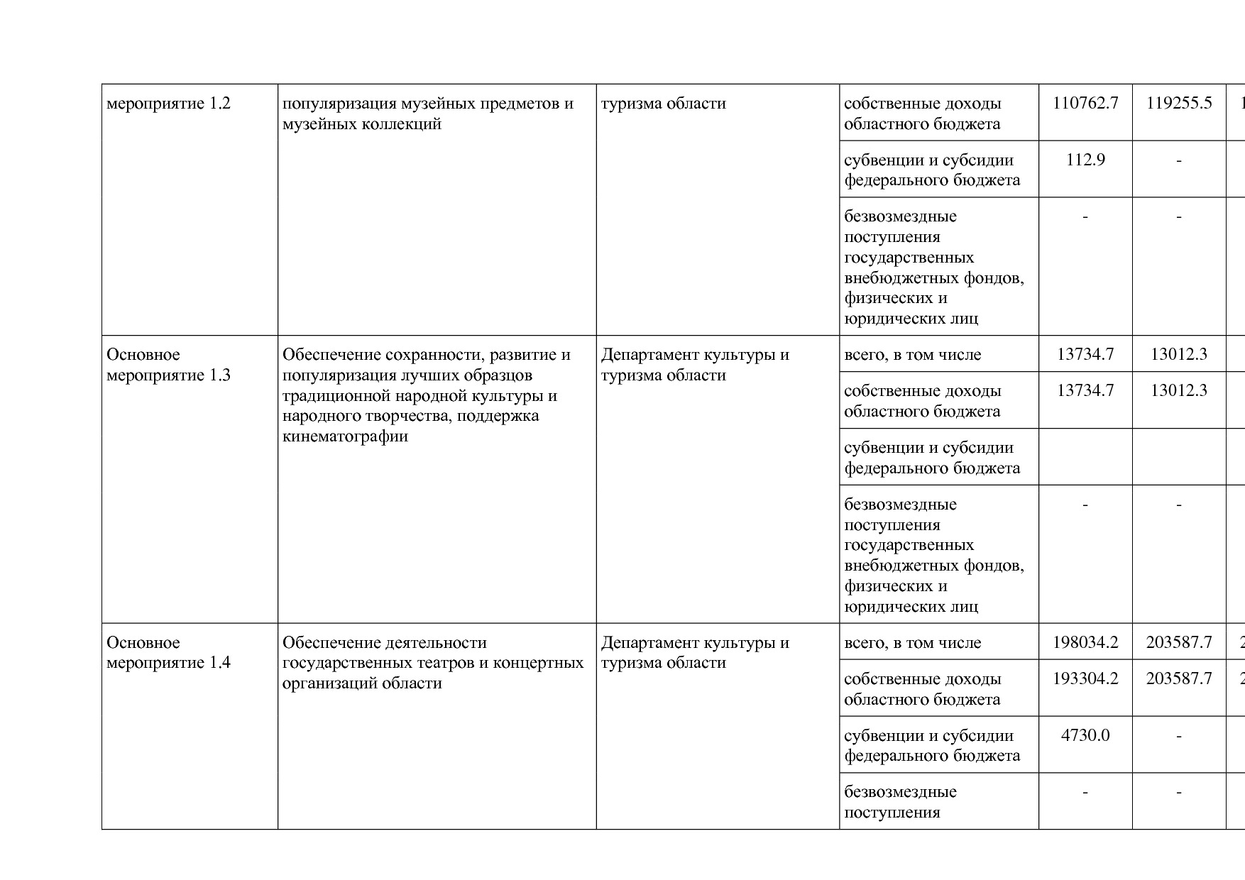 Постановление Правительства Вологодской области от 27_10_201.pdf