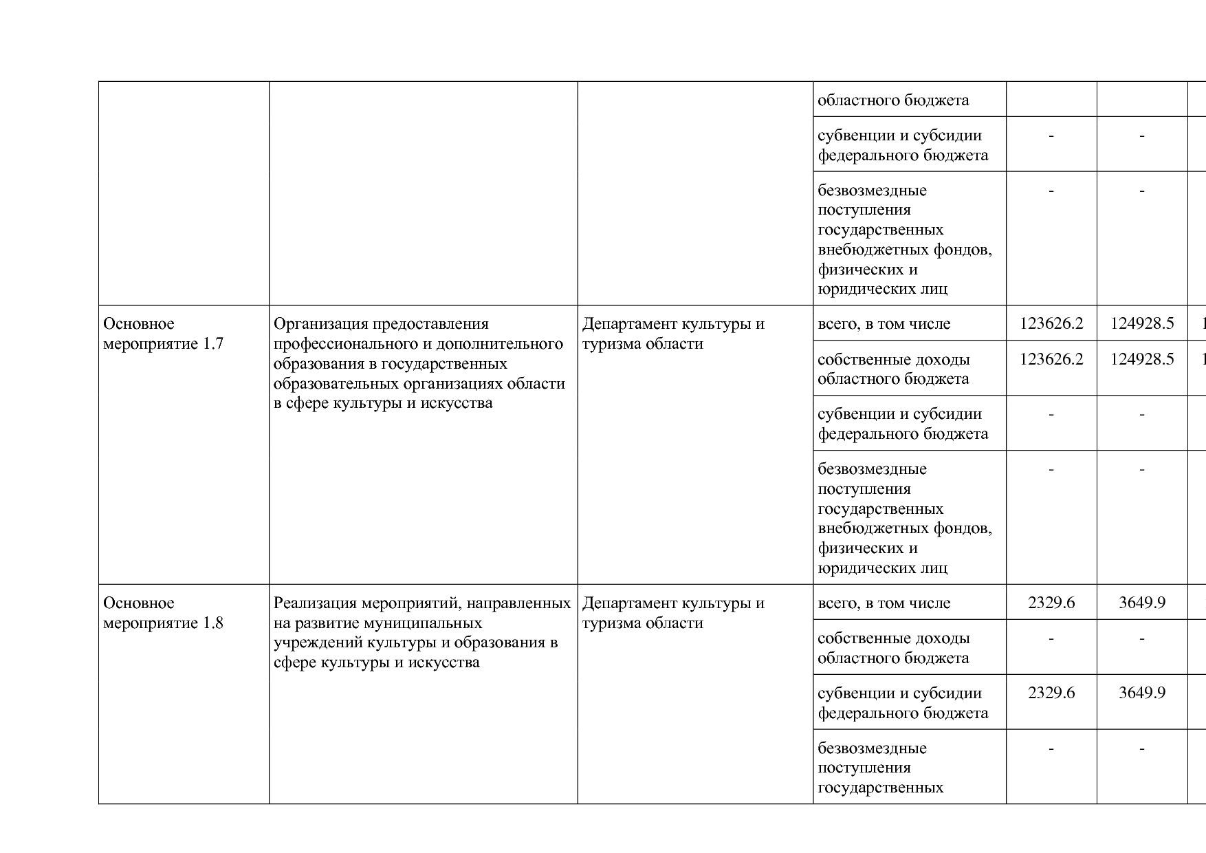 Постановление Правительства Вологодской области от 27_10_201.pdf