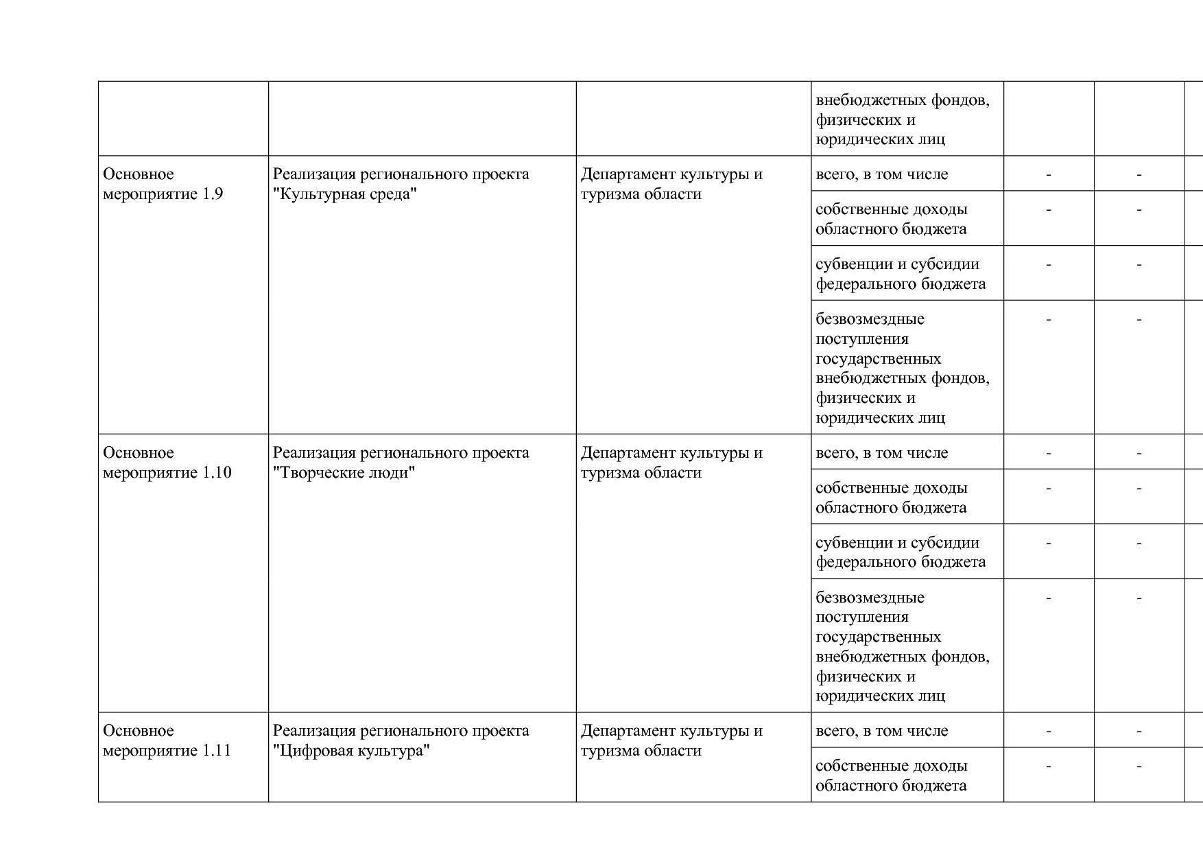 Постановление Правительства Вологодской области от 27_10_201.pdf