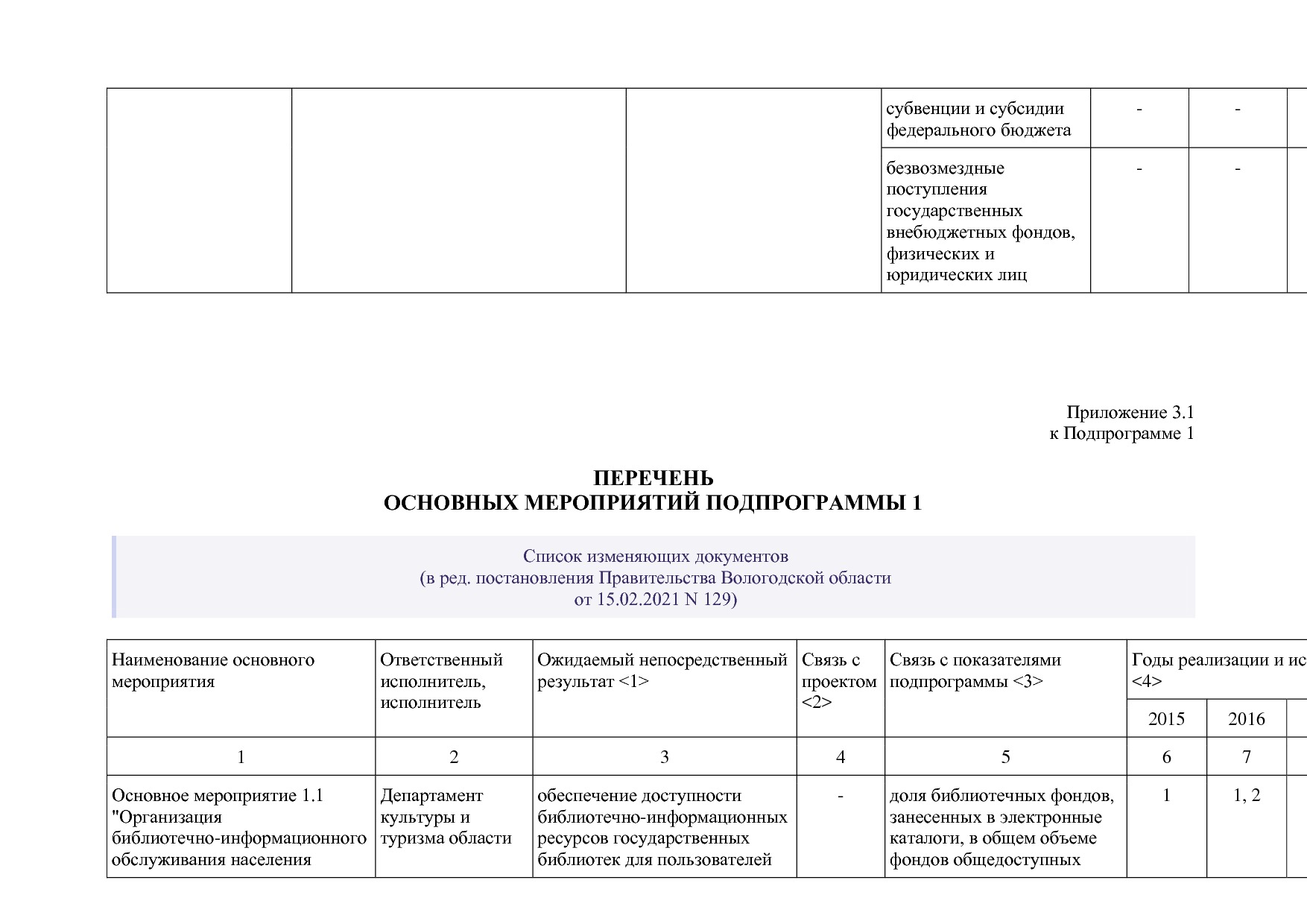 Постановление Правительства Вологодской области от 27_10_201.pdf