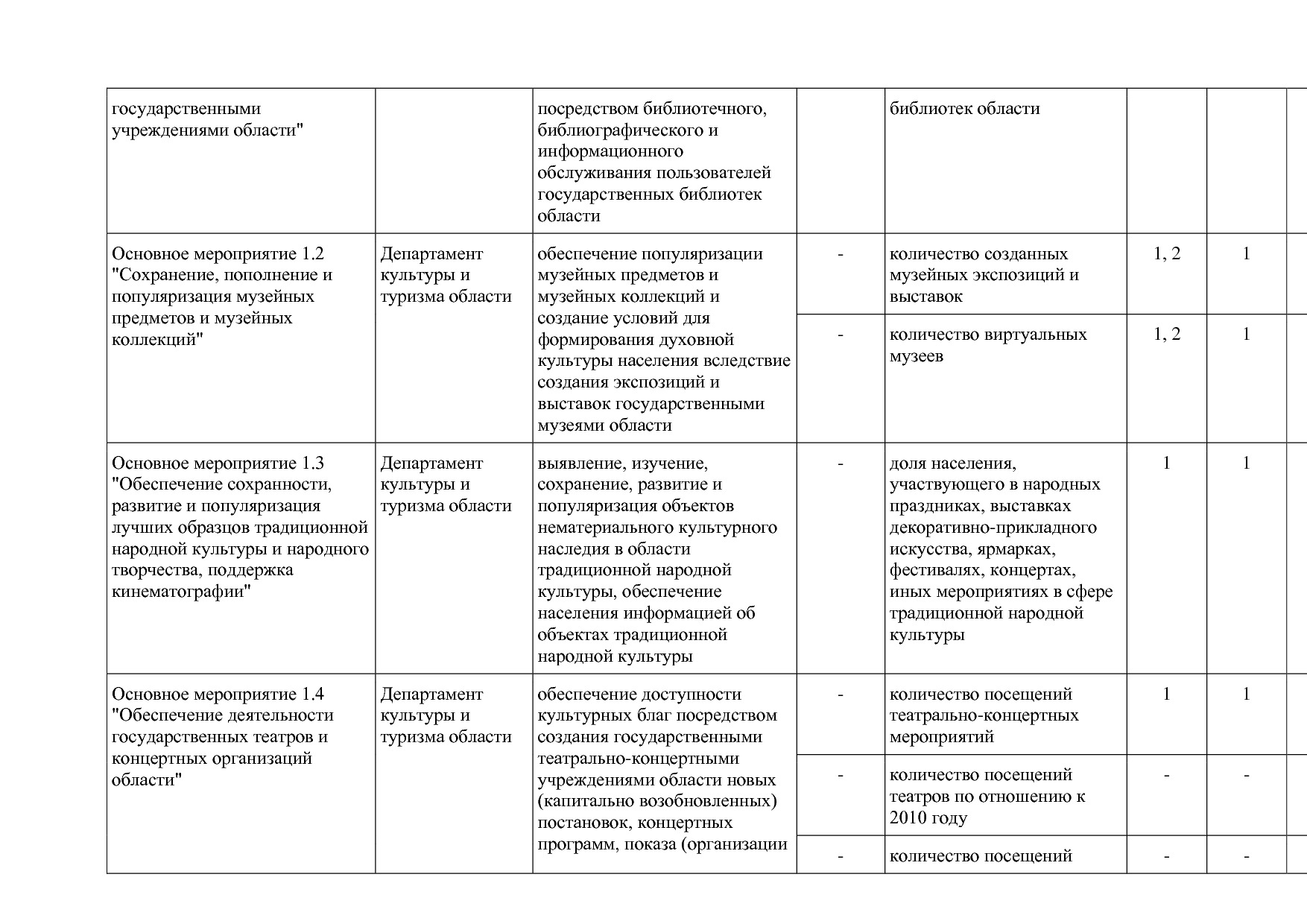 Постановление Правительства Вологодской области от 27_10_201.pdf