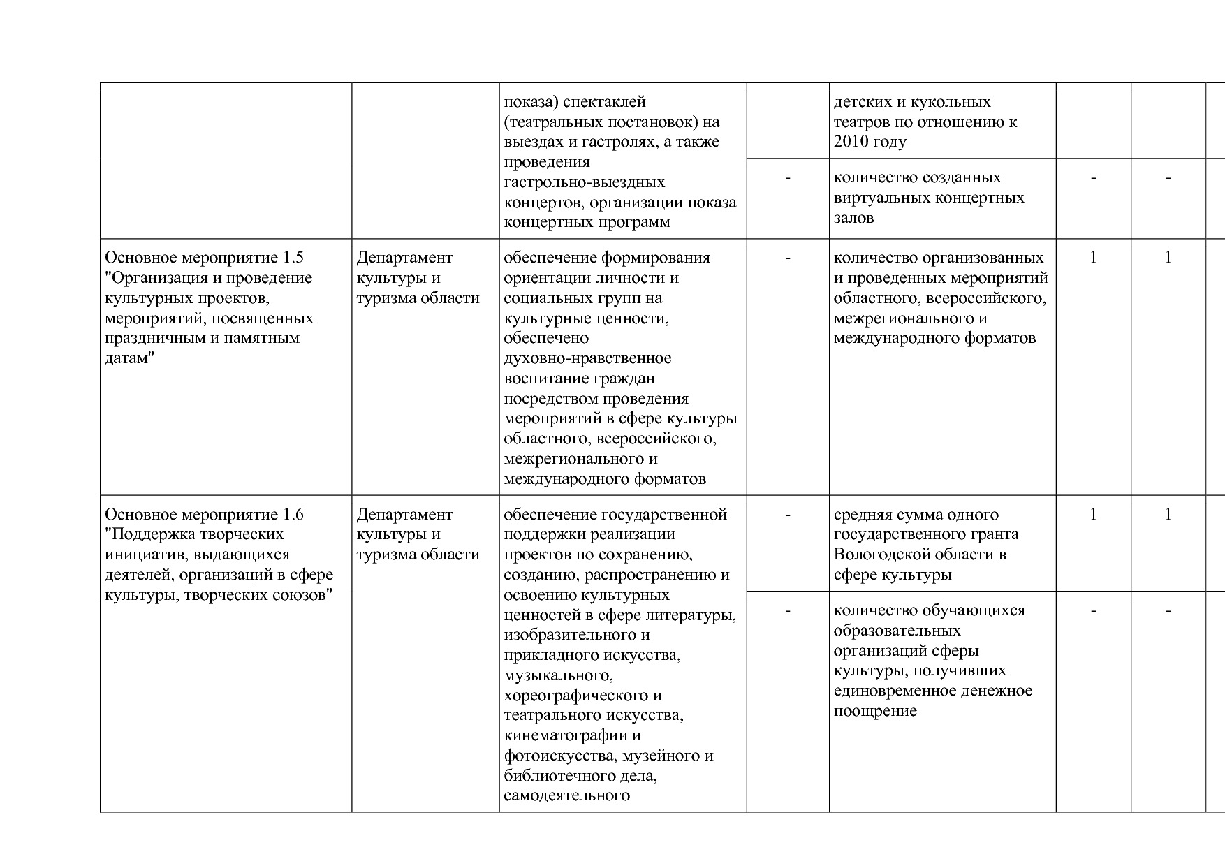 Постановление Правительства Вологодской области от 27_10_201.pdf