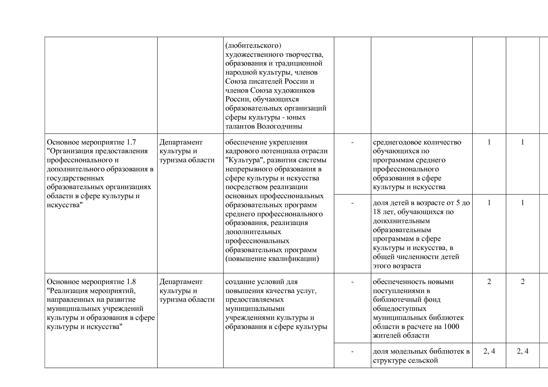 Постановление Правительства Вологодской области от 27_10_201.pdf