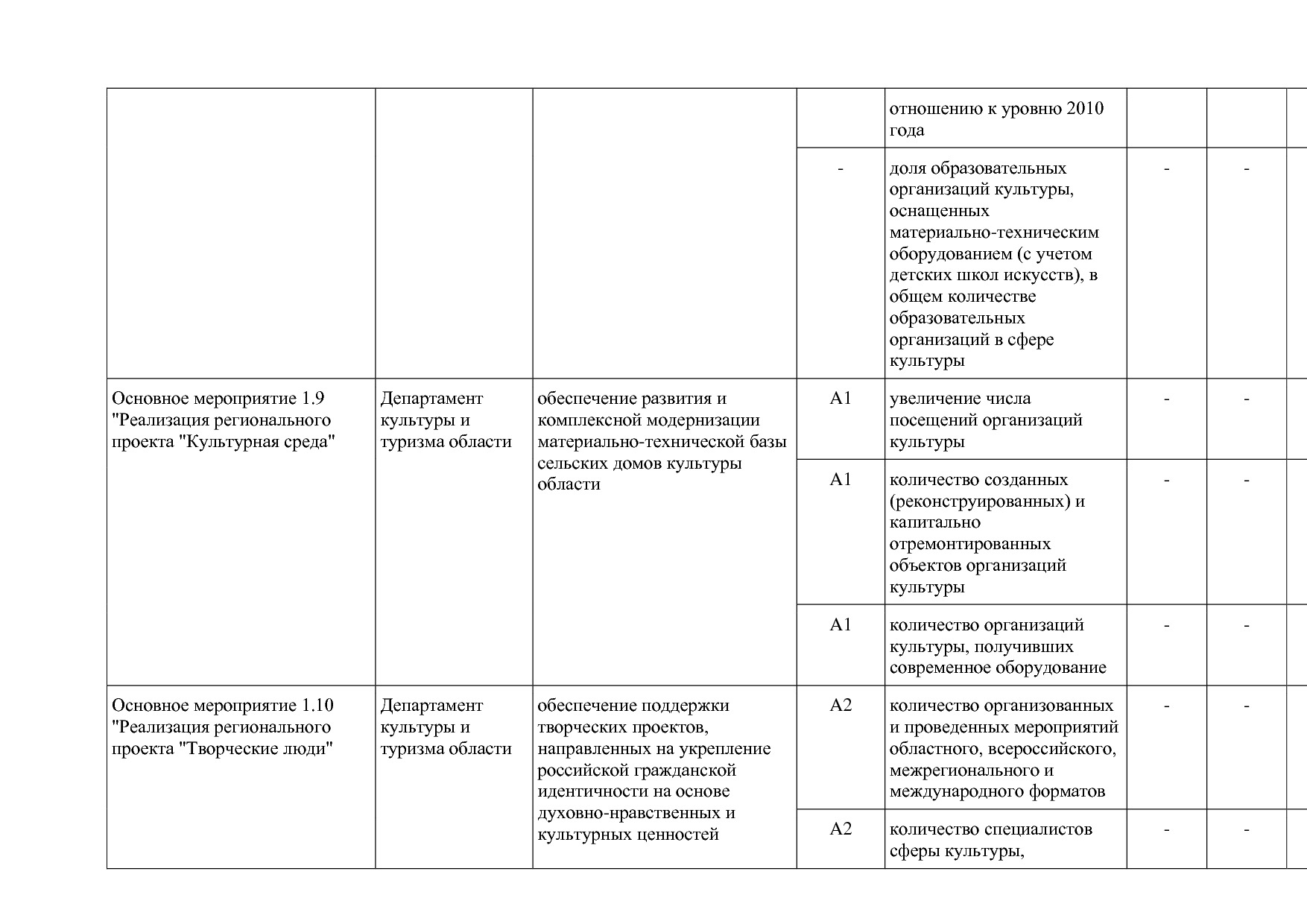 Постановление Правительства Вологодской области от 27_10_201.pdf